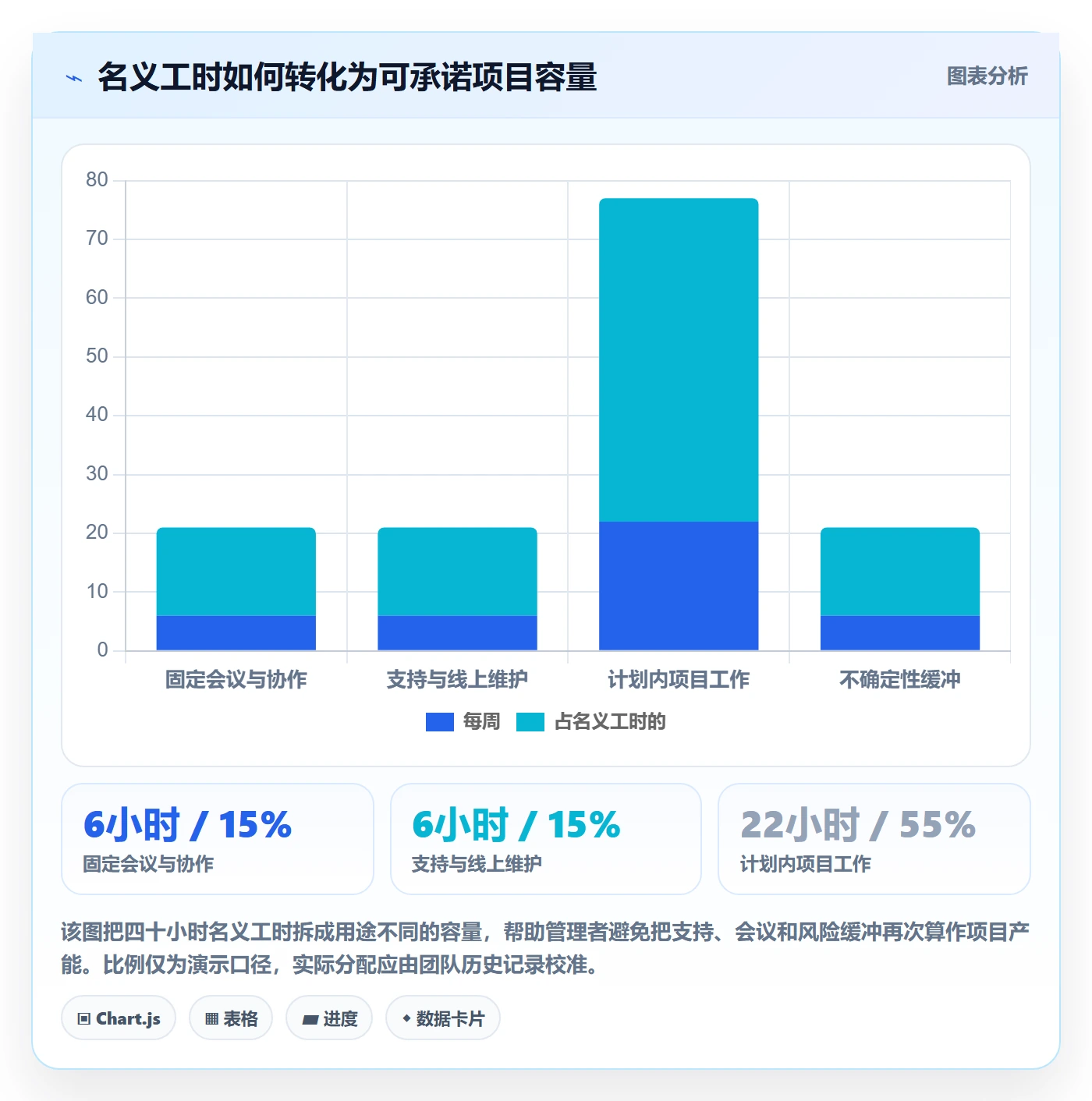 资源分配最佳实践：研发团队资源管理最佳实践，常见问题