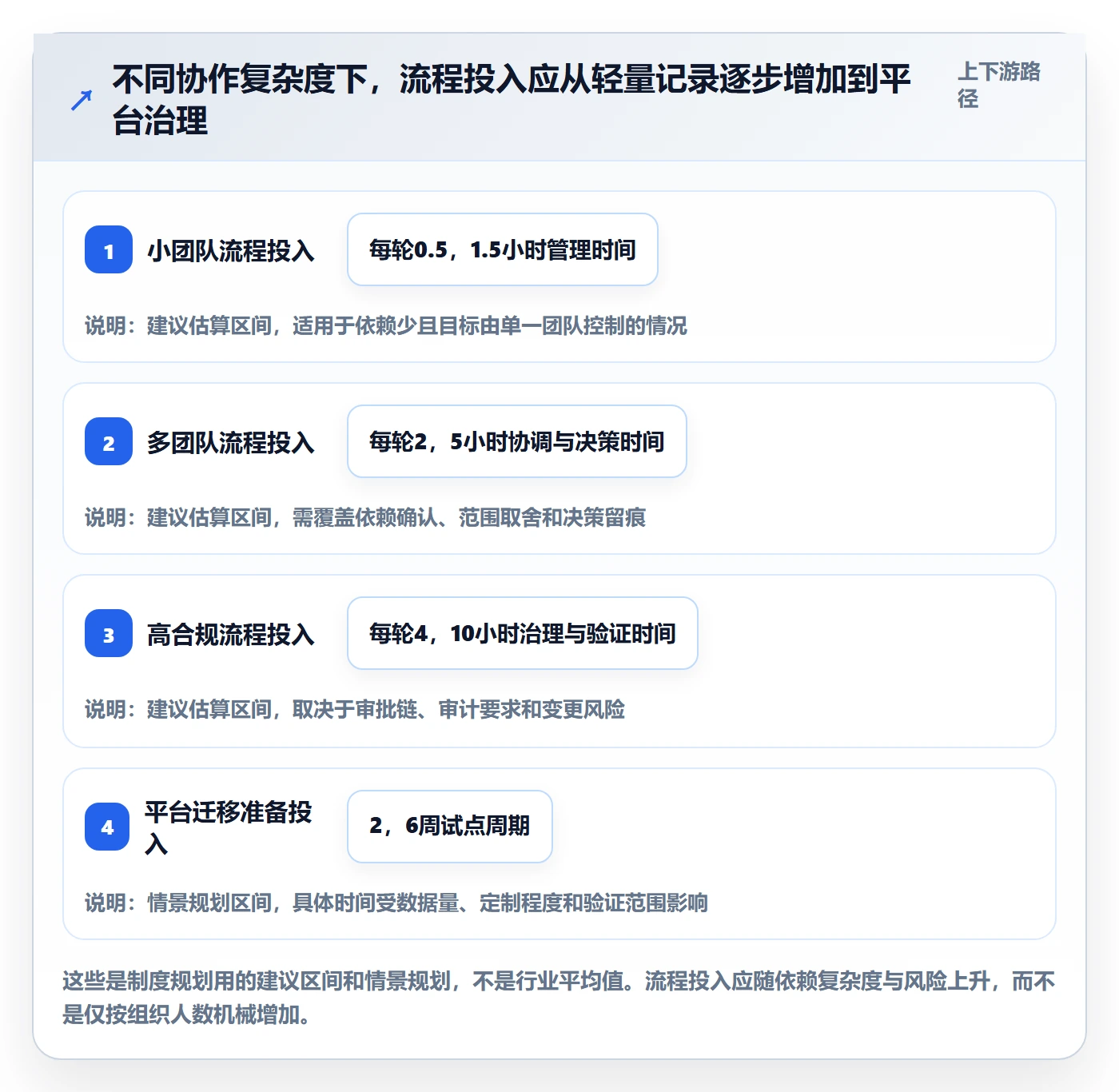 迭代目标管理方法大全：项目成员迭代管理制度设计落地清单