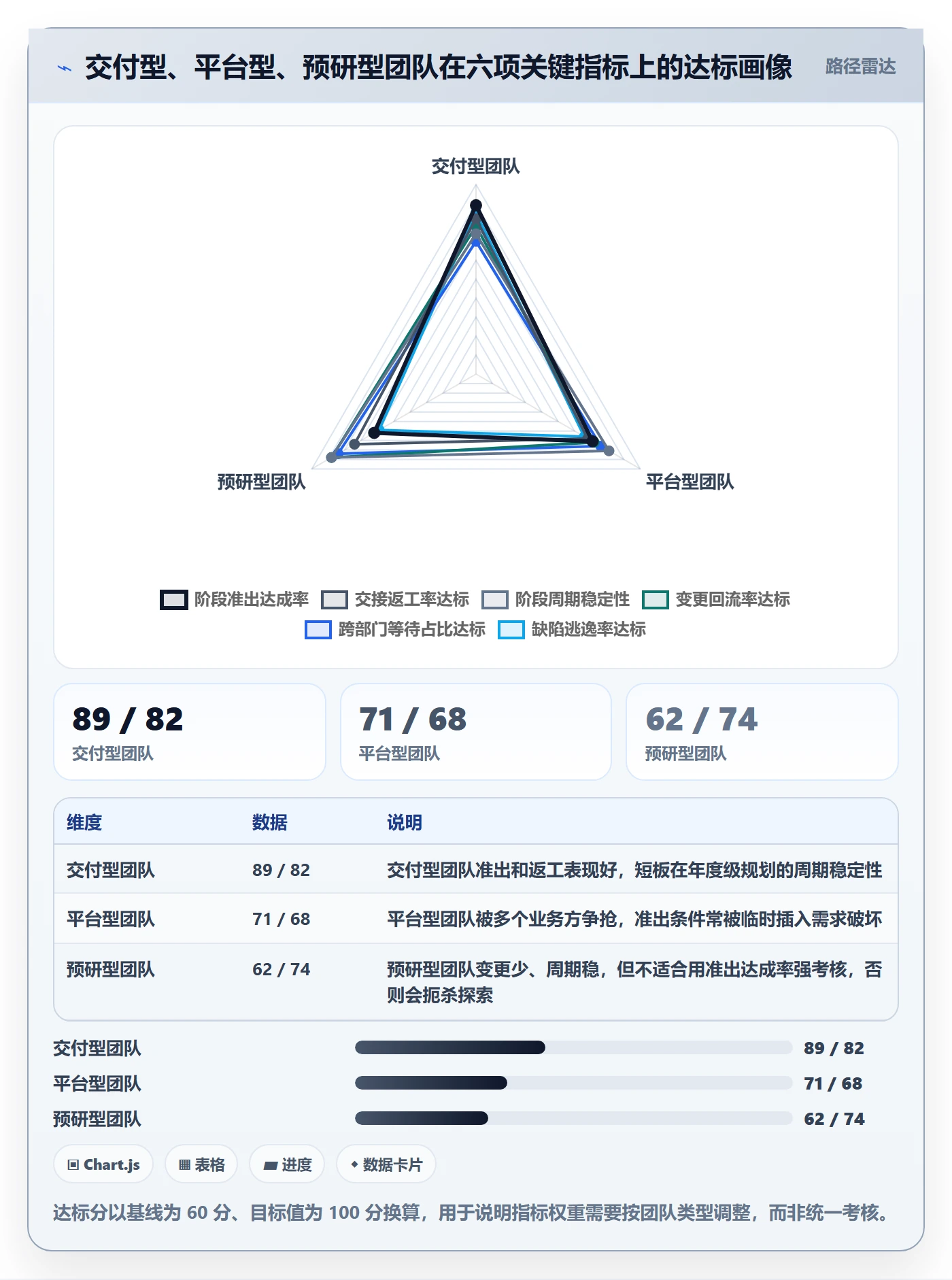 阶段任务流程与规范:跨部门团队项目阶段协同管理关键指标
