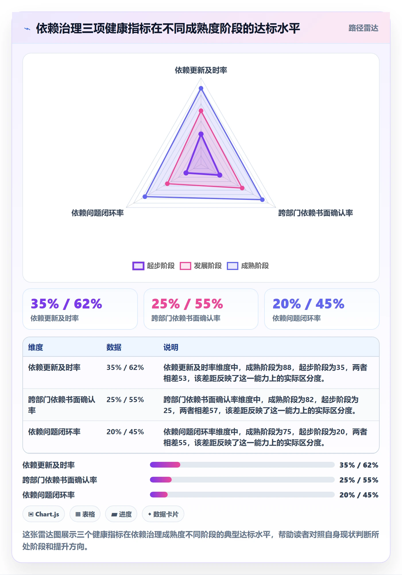 任务依赖依赖关系教程:PMO流程优化,避坑指南