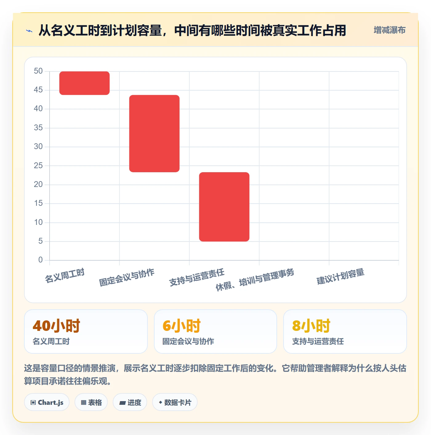 超负荷管理方法大全:管理层资源负载协同管理落地清单