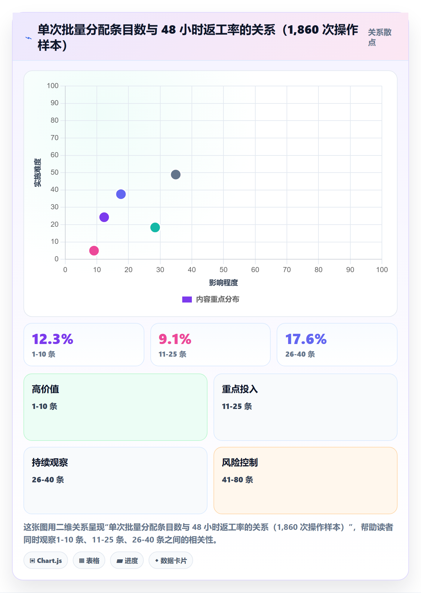 批量分配流程与规范:研发团队任务分派协同管理关键指标