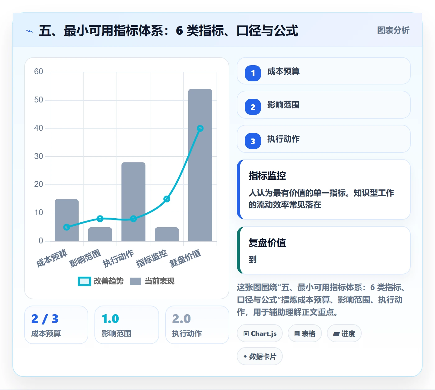 五、最小可用指标体系:6 类指标、口径与公式