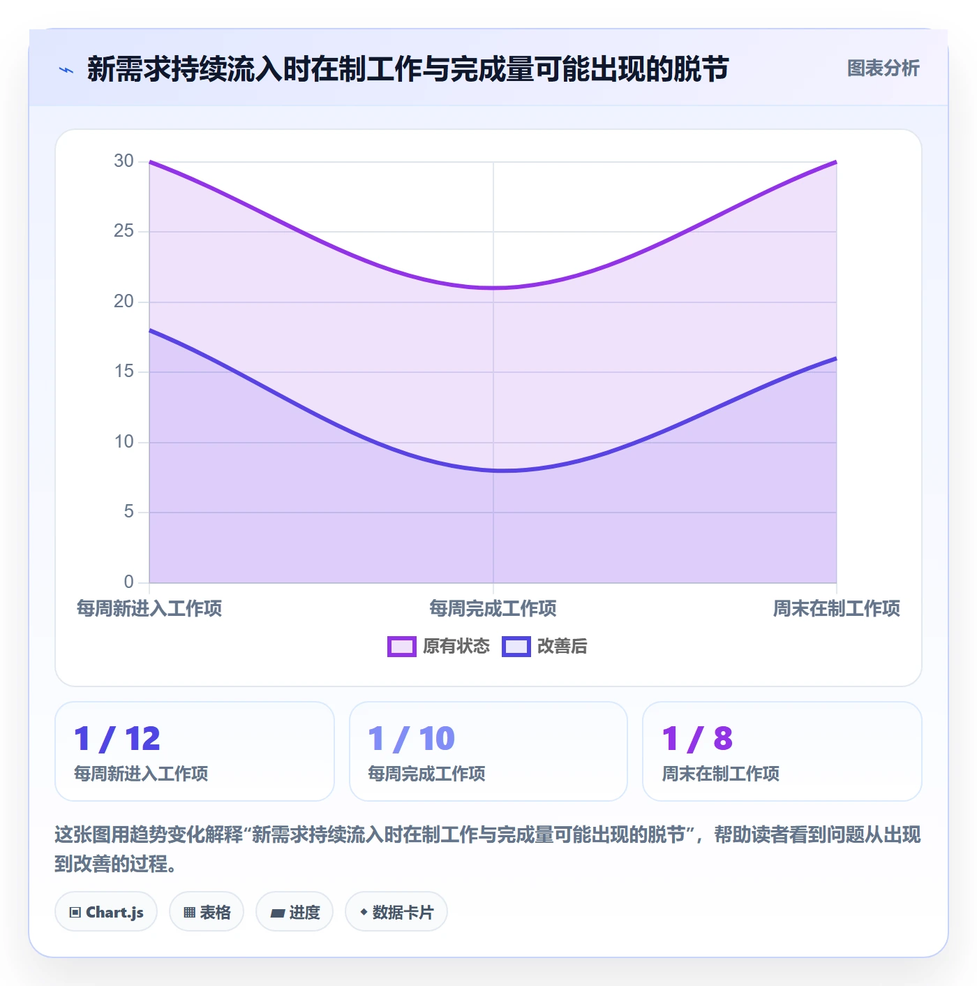 超负荷怎么做?跨部门团队落地方案:资源负载从0到1