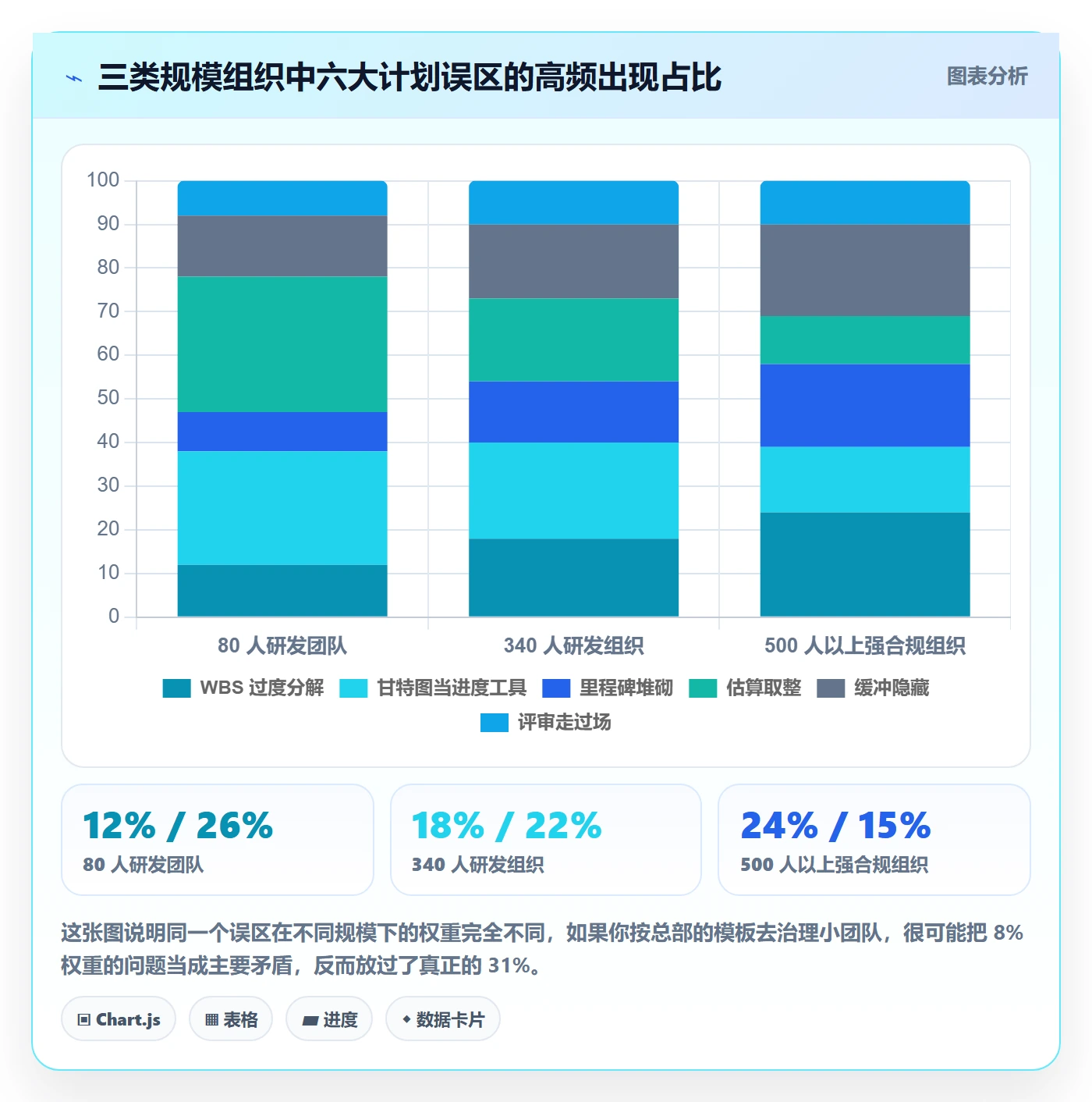 工作计划实操方法：项目经理提升项目规划效率的落地方案方法与模板