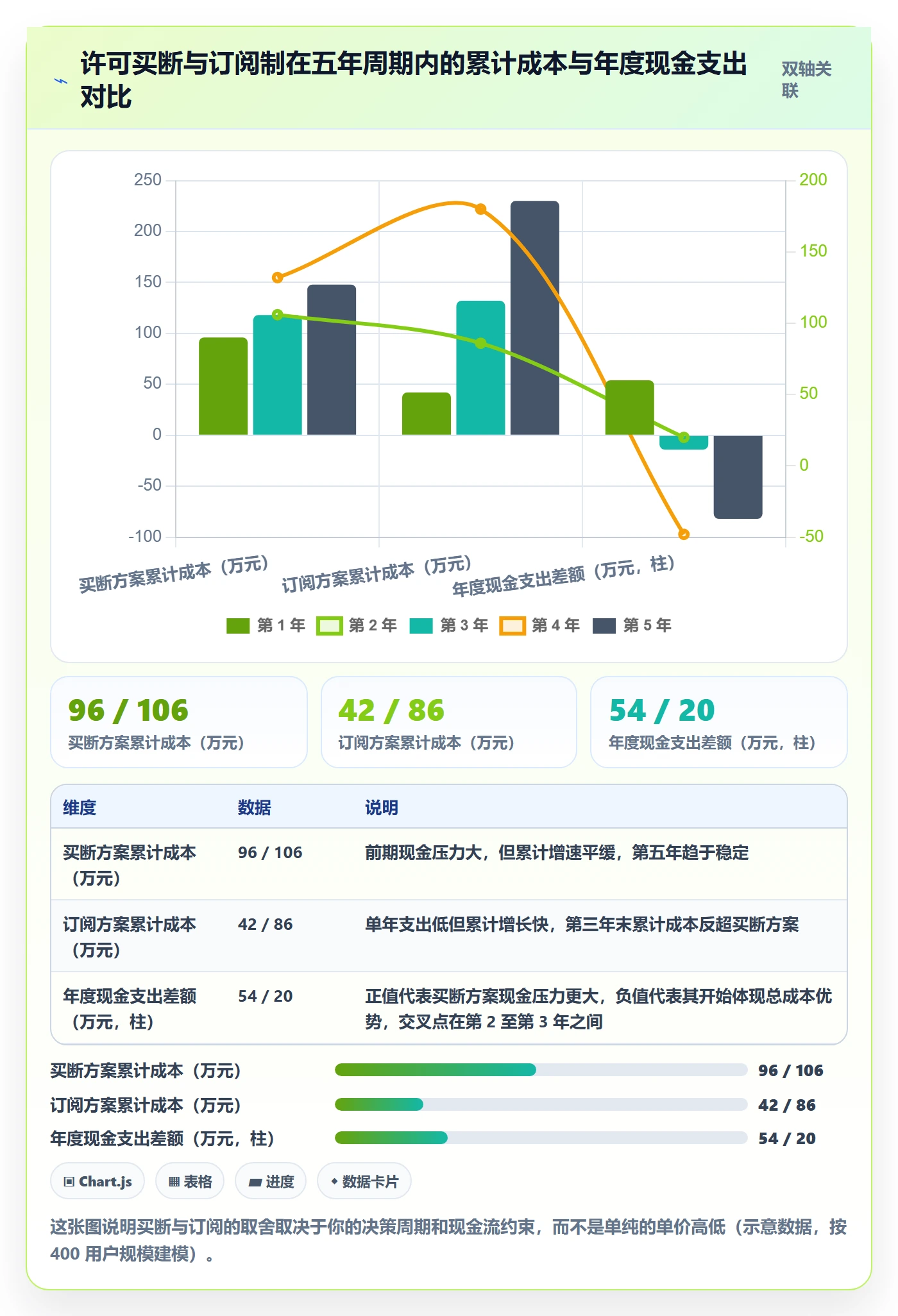 预算管理指南:实施团队如何做好项目立项,最佳实践全流程