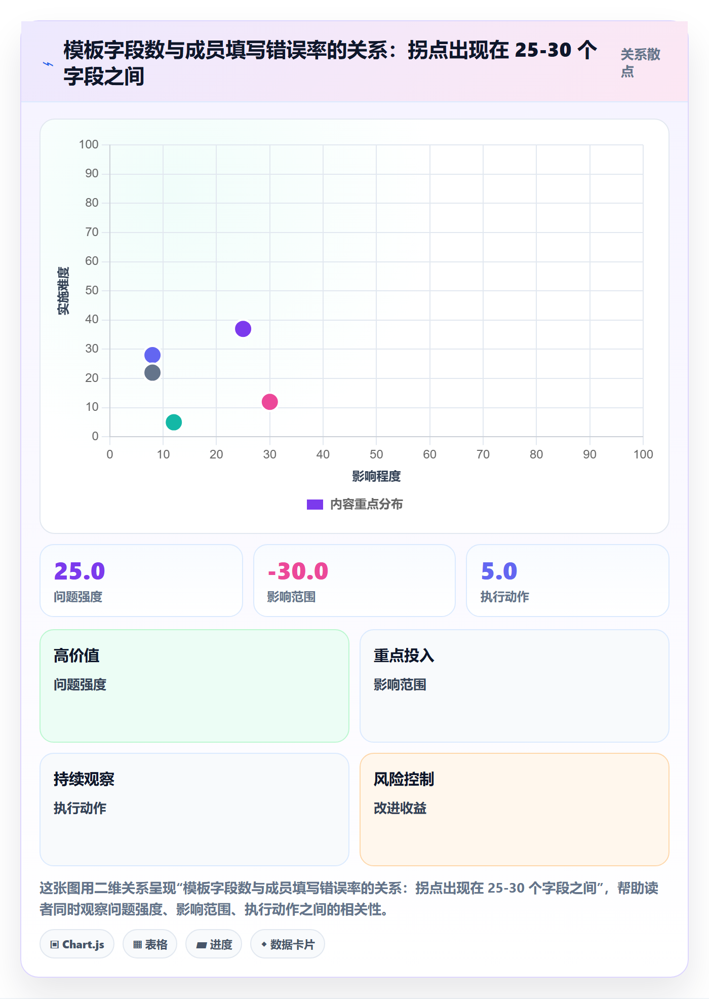 模板流程实操方法:项目成员提升项目模板效率的协同管理方法与模板