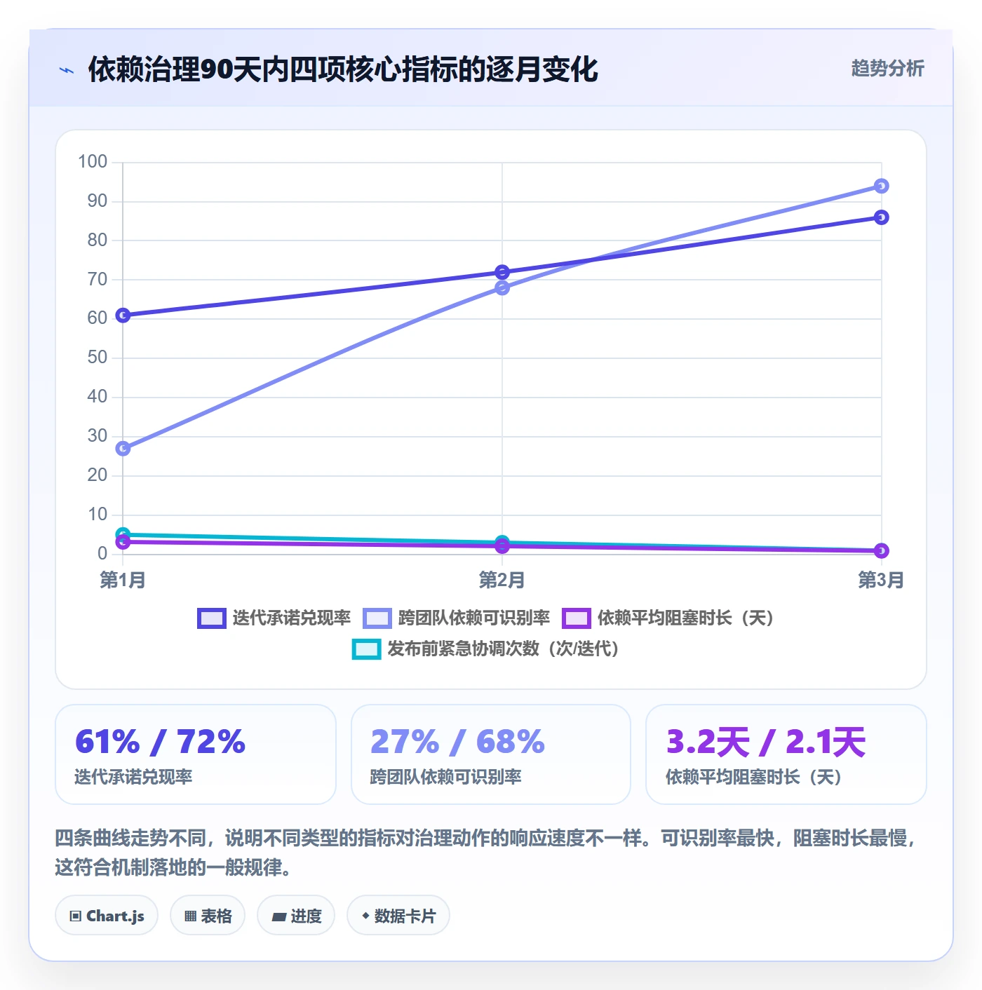 FF管理方法大全：研发团队任务依赖流程优化落地清单