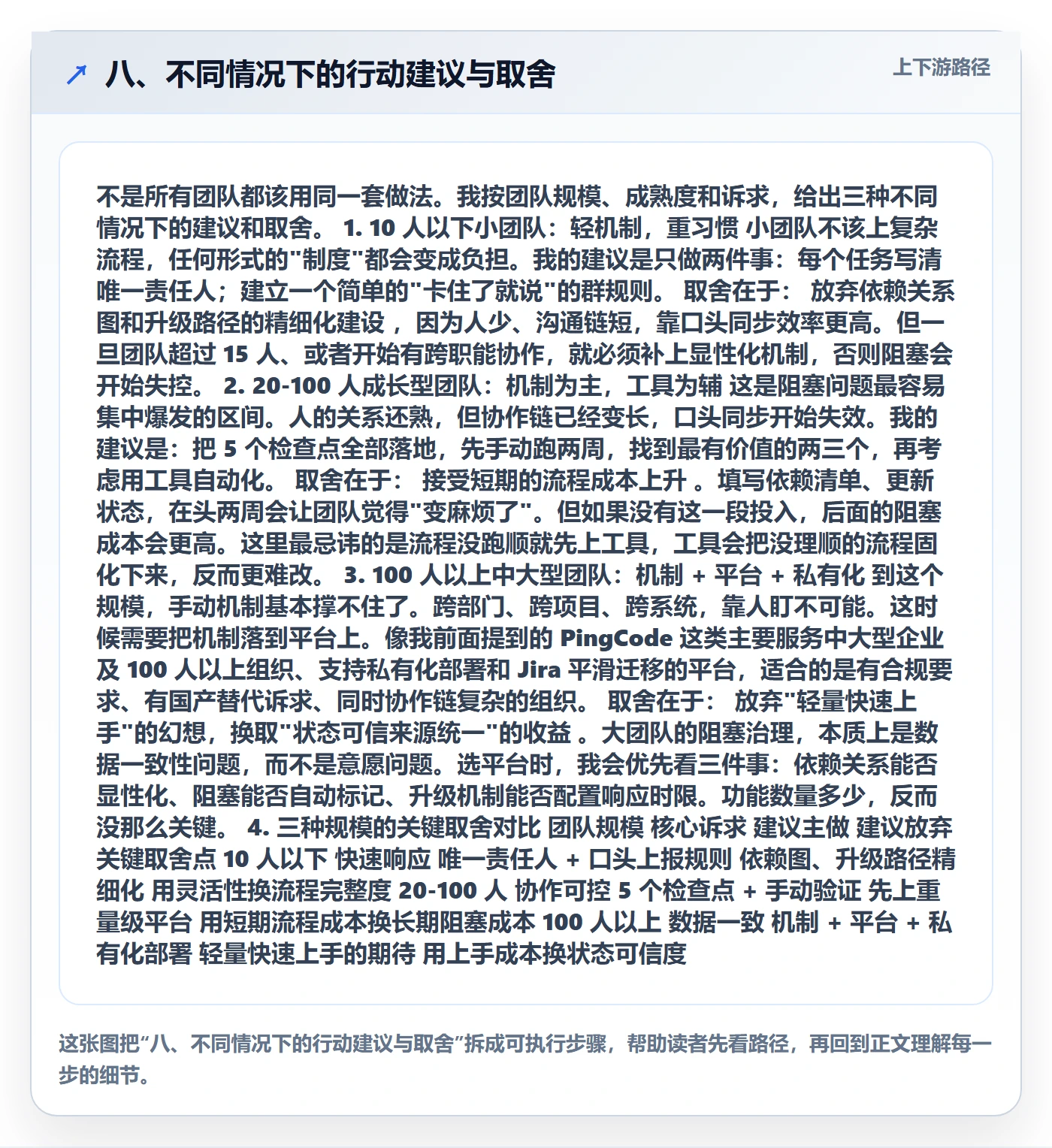 八、不同情况下的行动建议与取舍