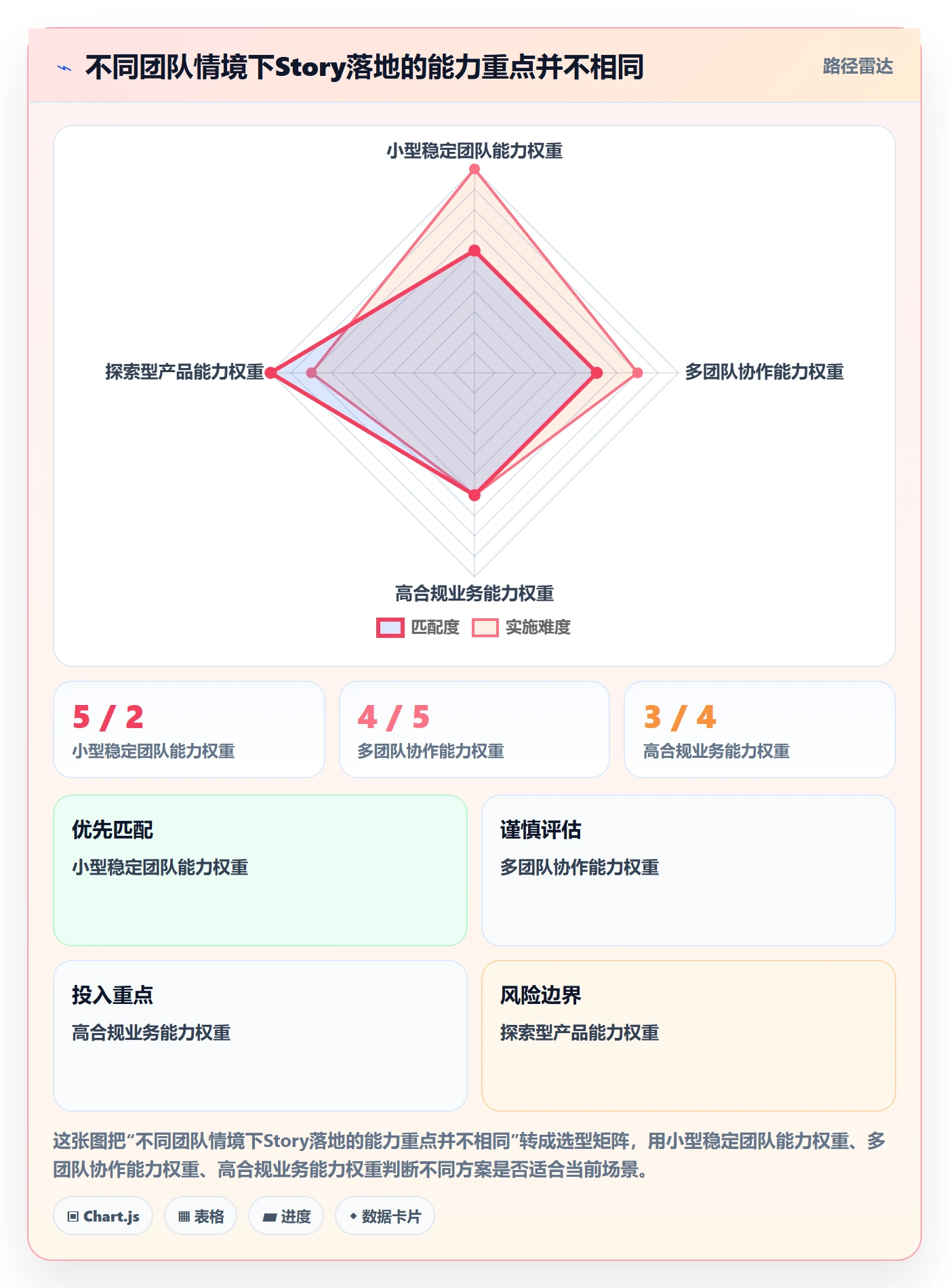 Story落地方案:产品经理开展敏捷项目的实操方法案例解析