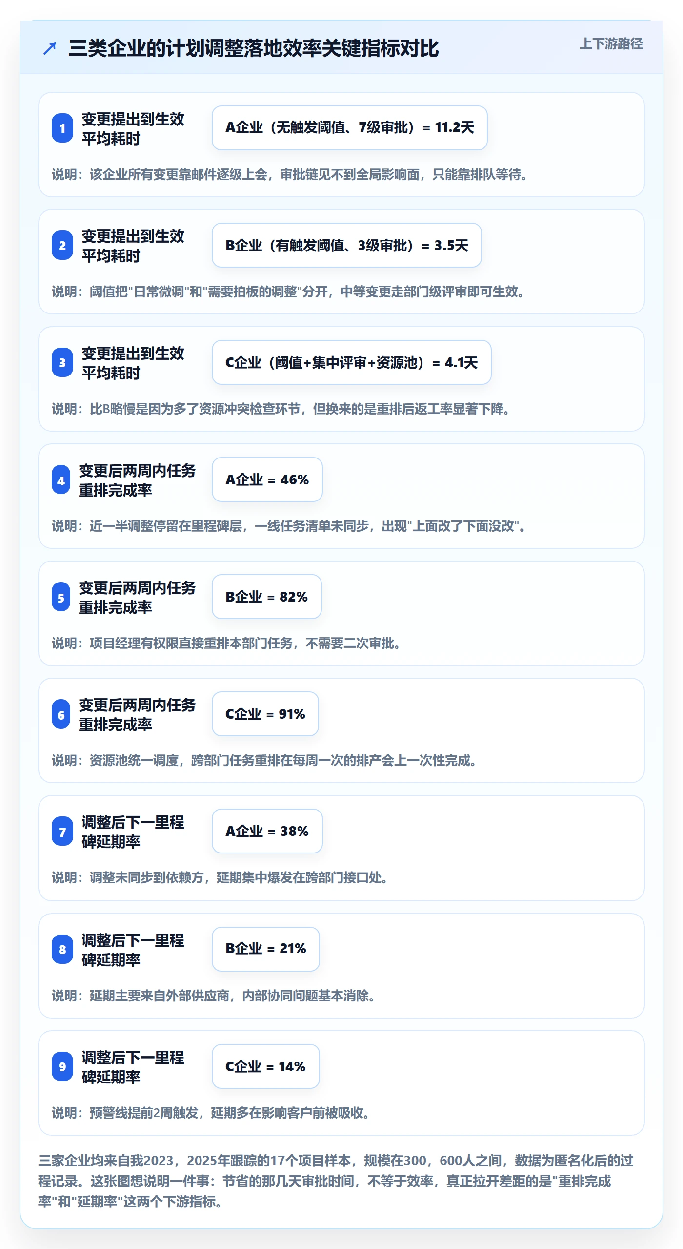 计划调整落地方案：企业管理者开展项目规划的效率提升案例解析