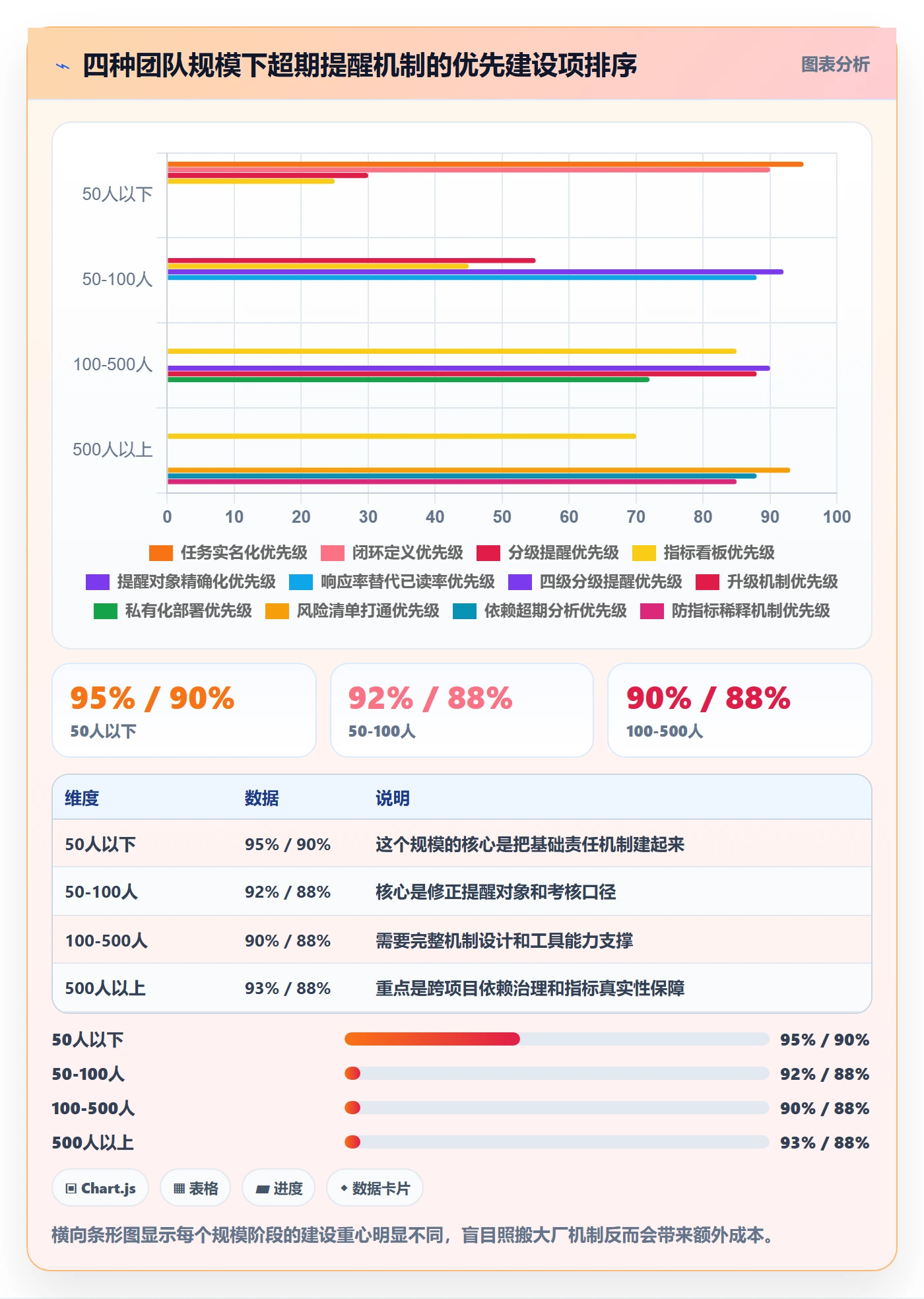 超期提醒流程与规范:管理层任务提醒协同管理关键指标