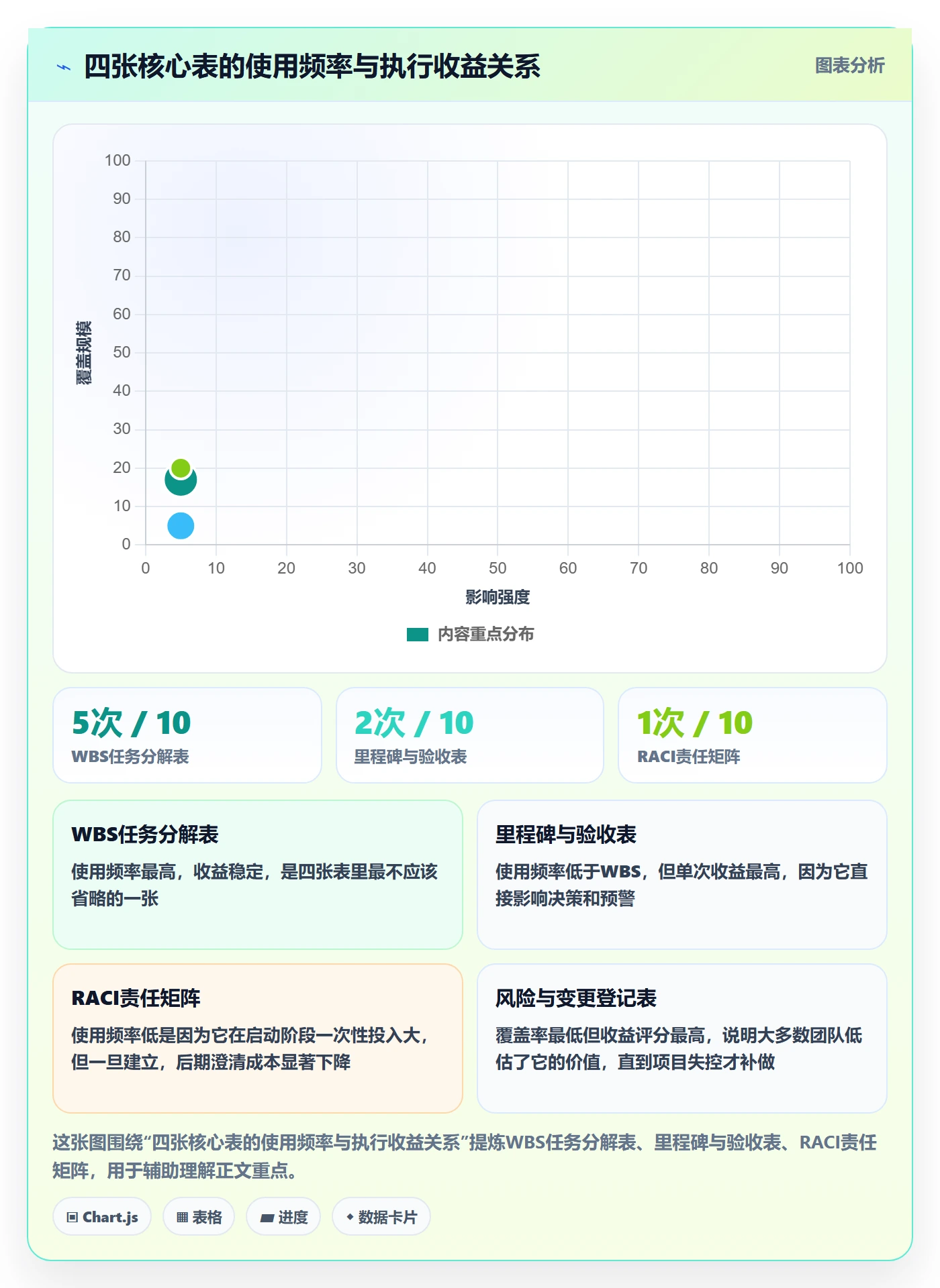 项目计划实操方法:企业管理者提升项目规划效率的最佳实践方法与模板