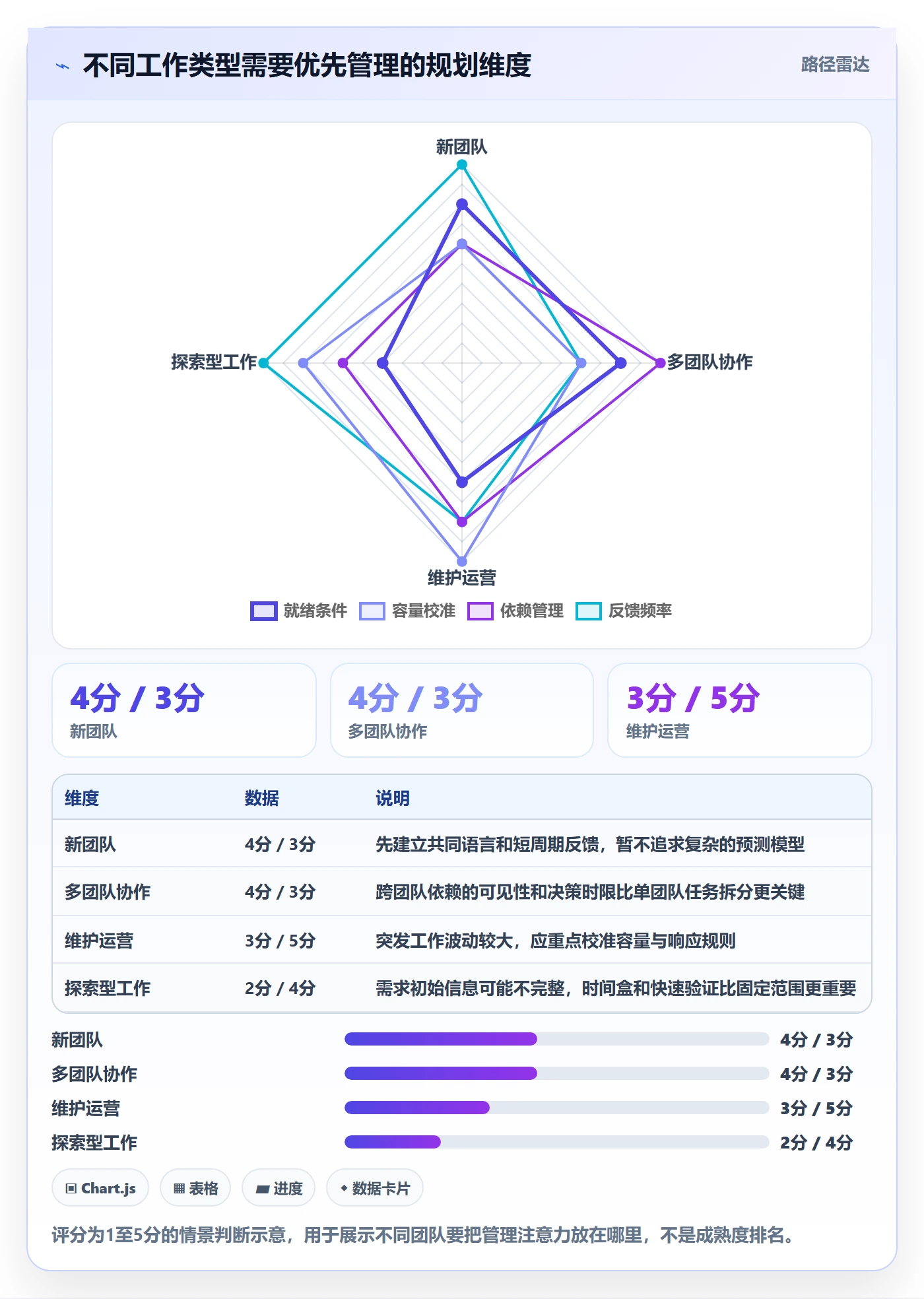 迭代规划怎么做？跨部门团队入门指南：需求排期从0到1