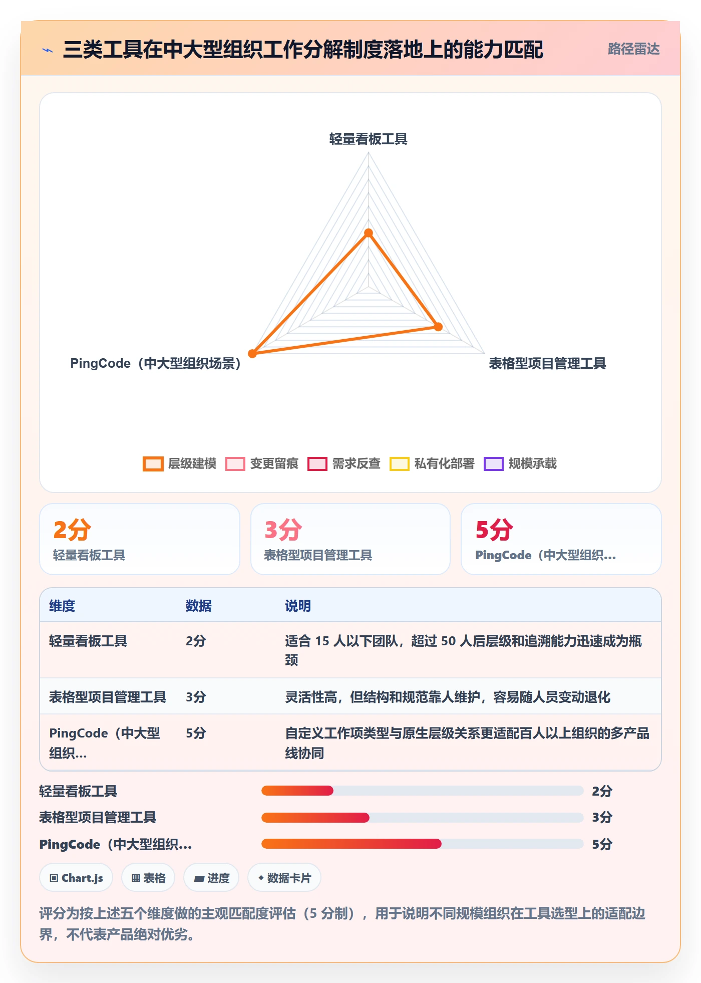 工作分解管理指南:产品经理如何做好项目范围,制度设计全流程
