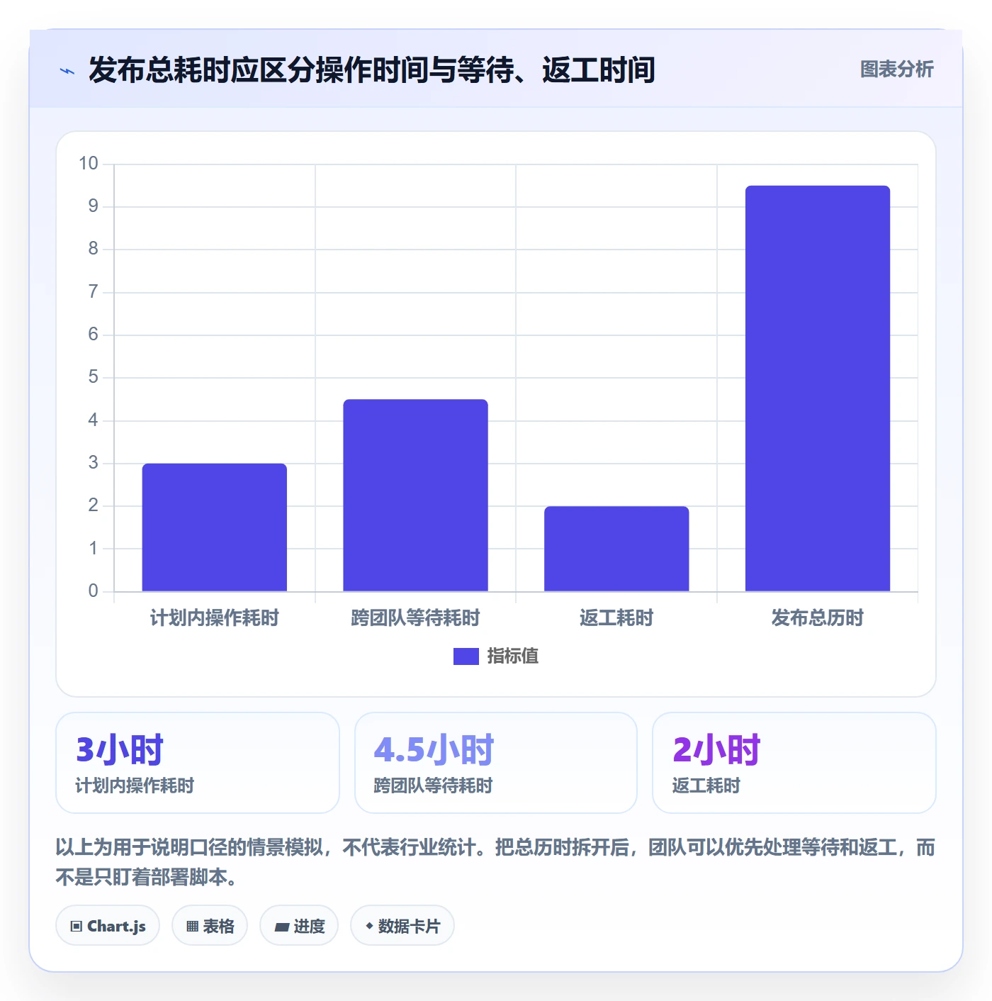 发布检查实操方法：实施团队提升发布管理效率的最佳实践方法与模板