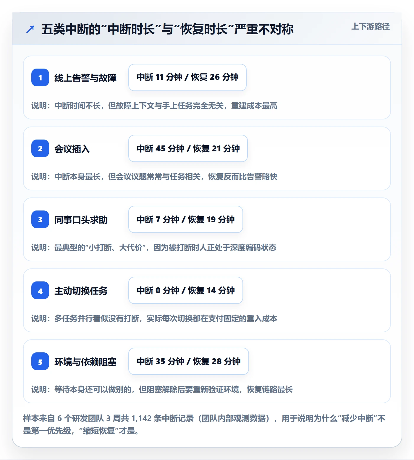 任务执行恢复全流程：研发团队效率提升与一文讲清