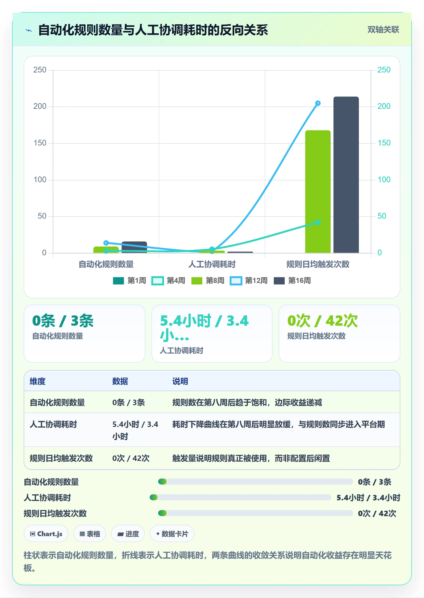负责人落地方案:项目经理开展任务管理的效率提升案例解析