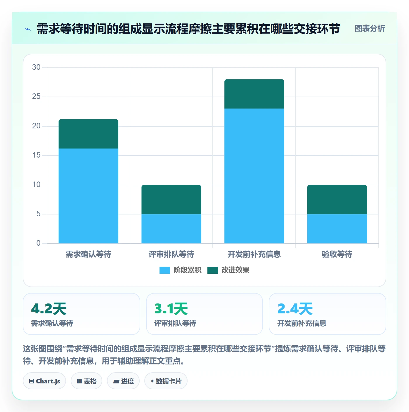 Story流程与规范:PMO产品需求落地方案关键指标