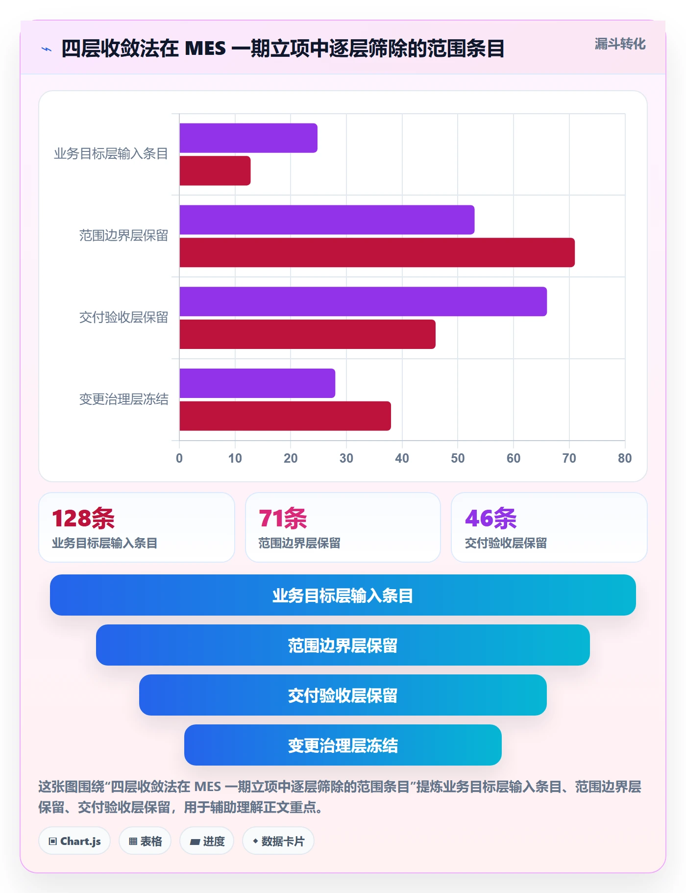 项目立项项目范围教程:管理层协同管理,避坑指南