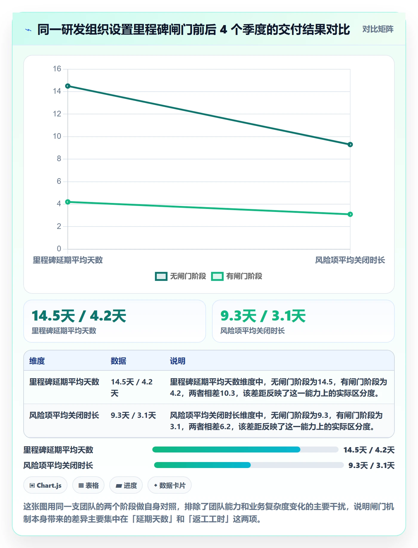 里程碑关键节点教程：研发团队风险控制，避坑指南