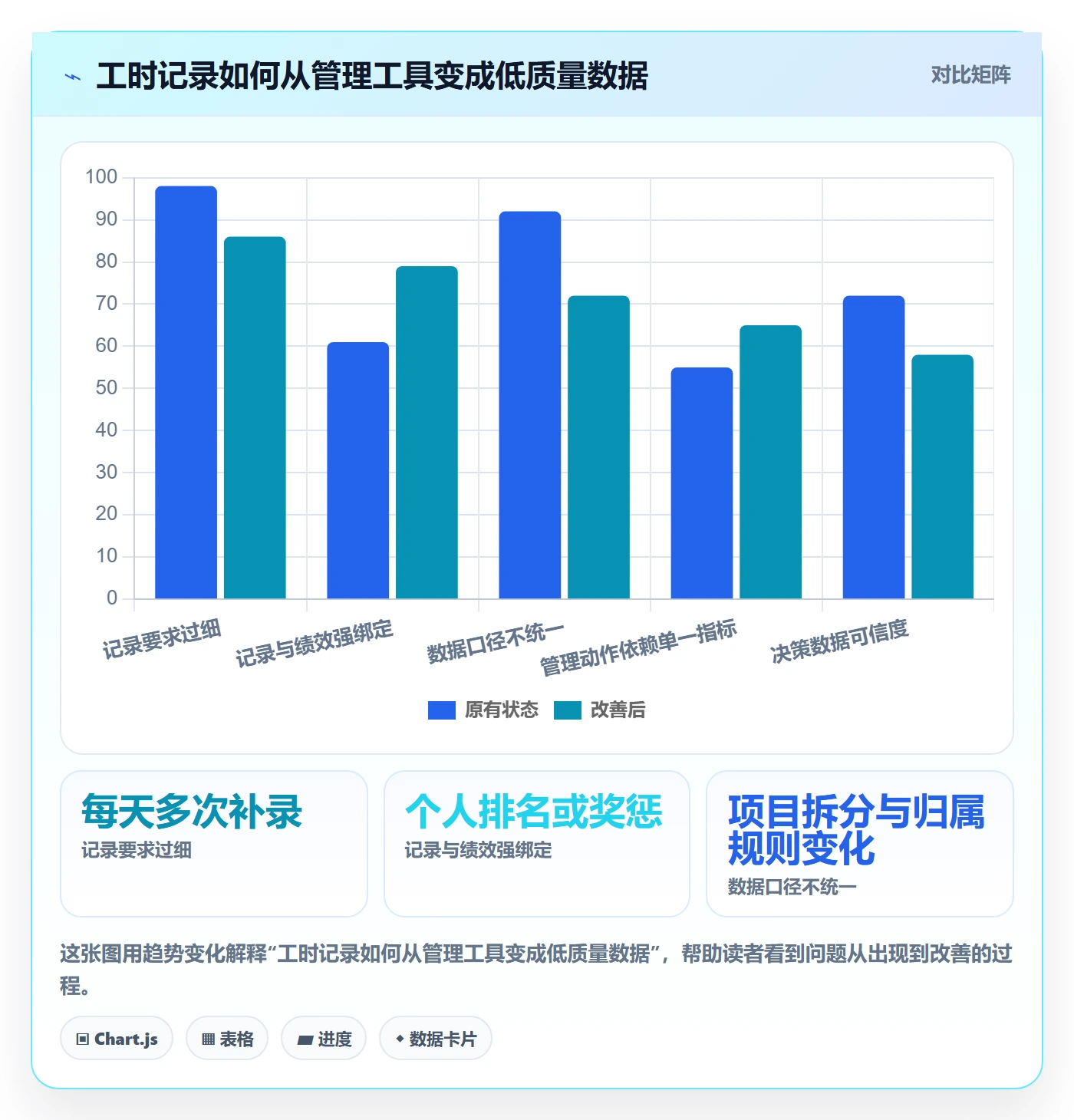 成本管理人力成本教程:产品经理数据分析,避坑指南