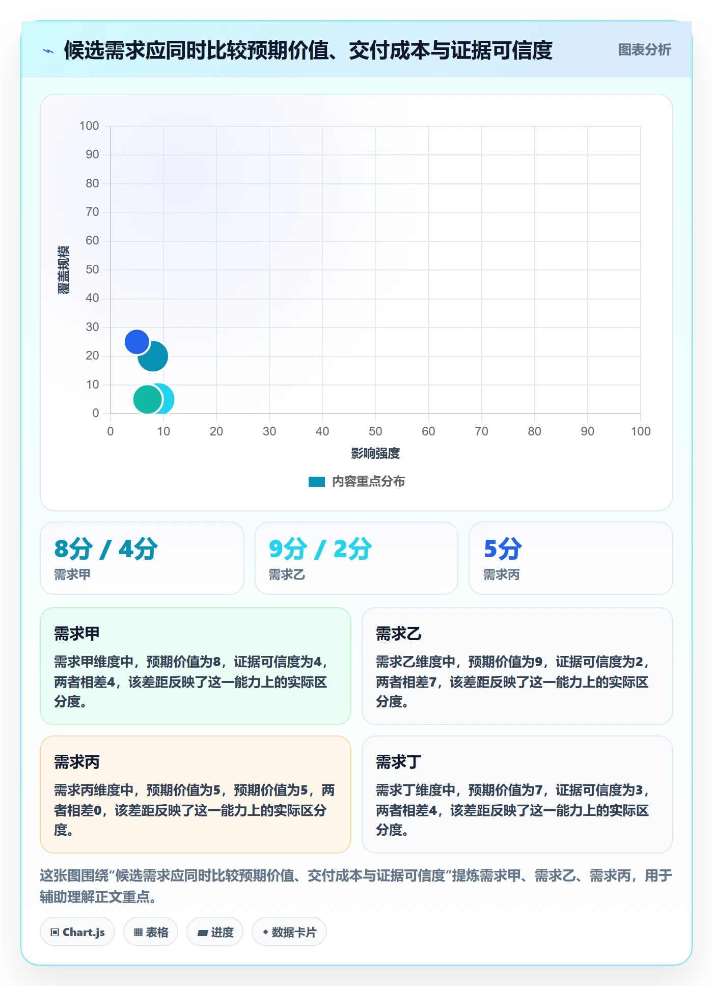 需求池管理指南:企业管理者如何做好需求管理,落地方案全流程