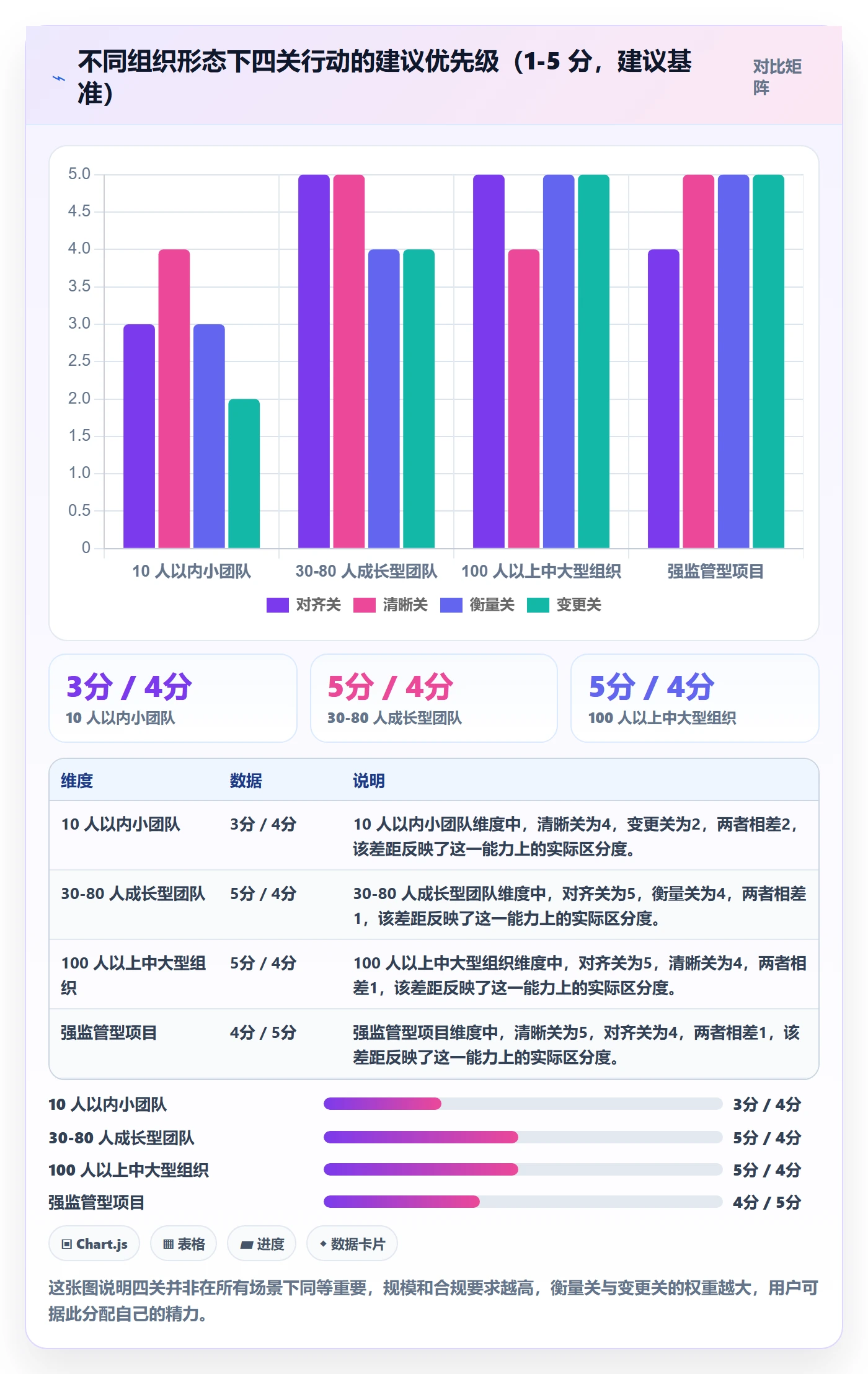 项目目标最佳实践:项目负责人项目目标入门指南,常见问题