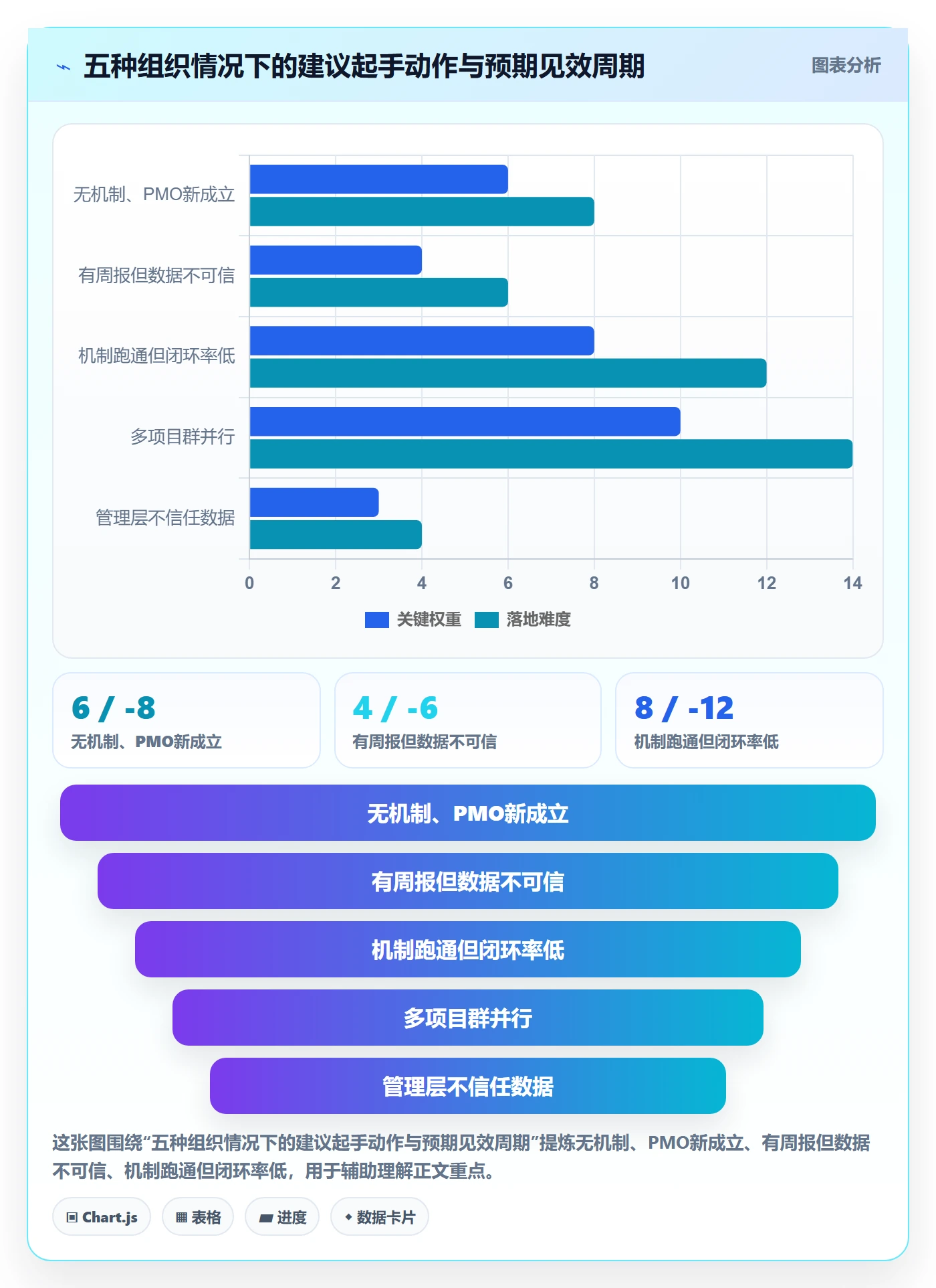 进度更新怎么做?PMO风险控制:进度管理从0到1