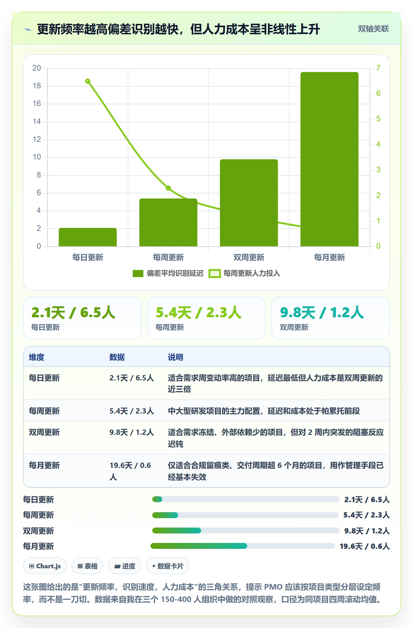 进度管理进度更新全流程:PMO落地方案与一文讲清