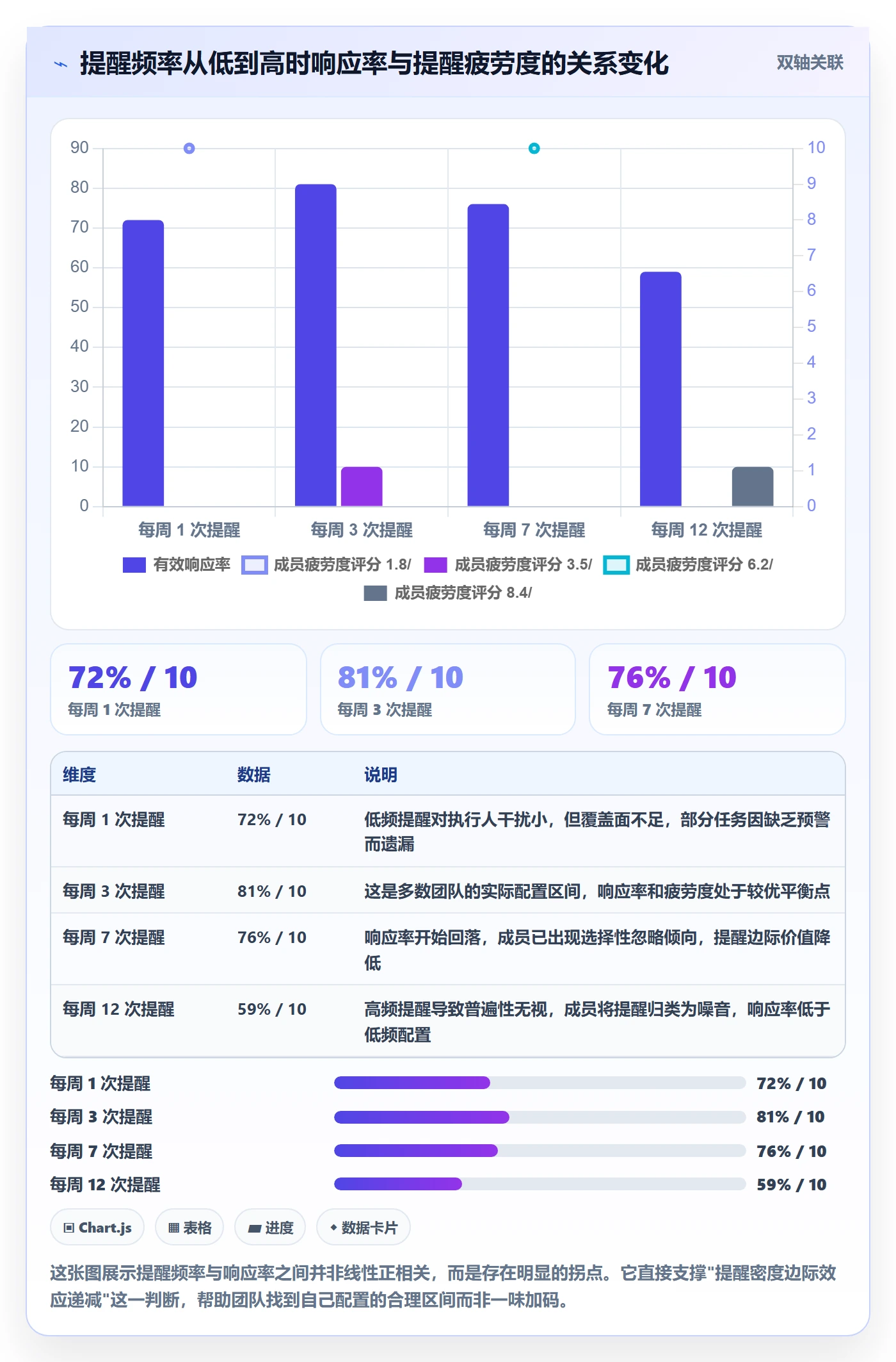 任务提醒到期提醒全流程:项目成员效率提升与一文讲清