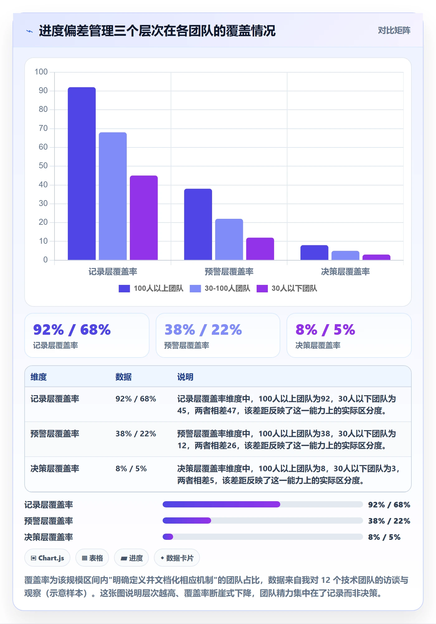 进度偏差实操方法：项目负责人提升进度管理效率的入门指南方法与模板