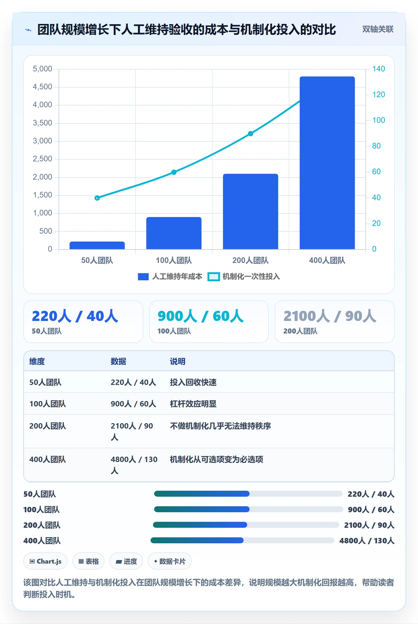 确认完成管理指南:项目经理如何做好任务验收,流程优化全流程