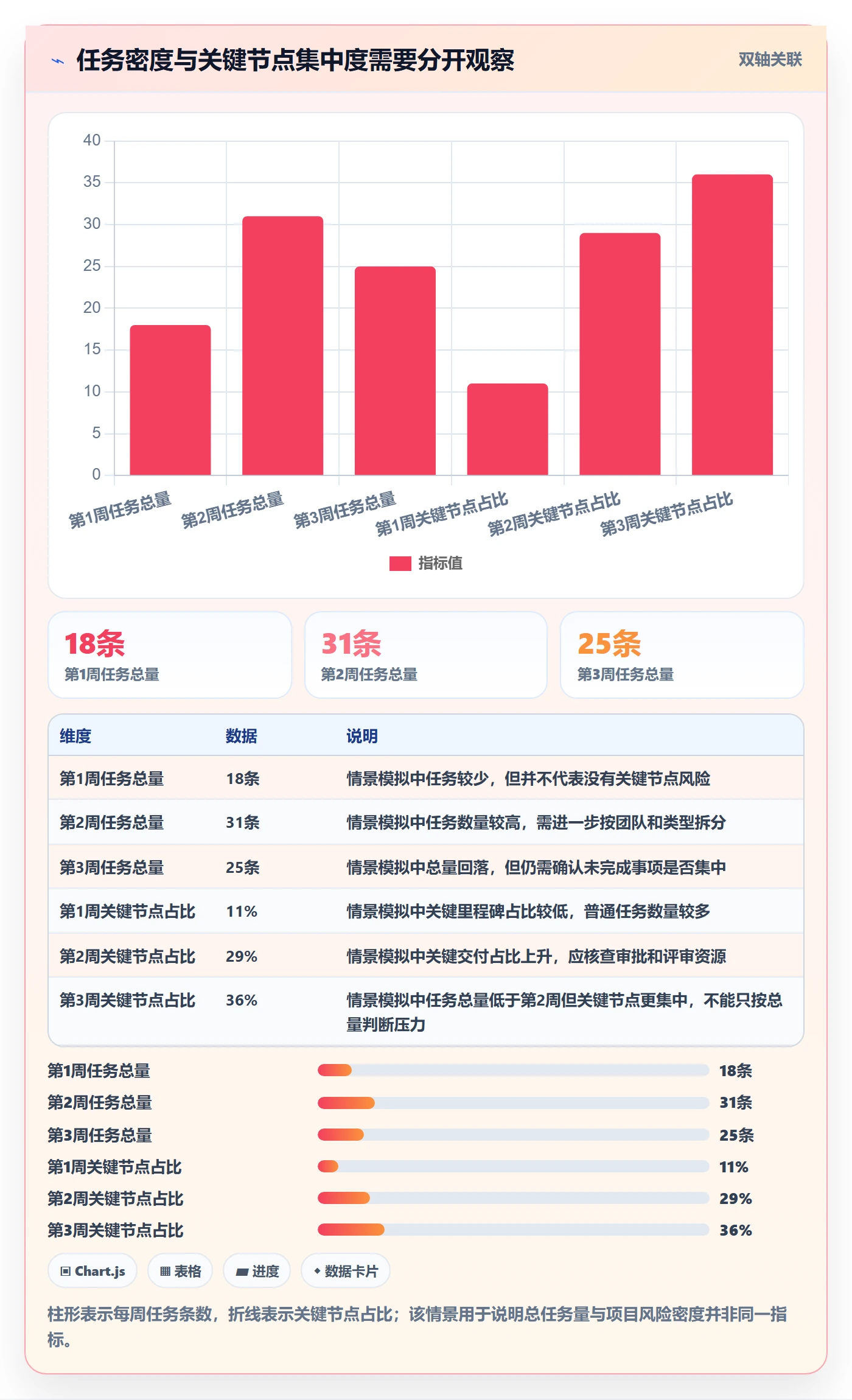 日历视图项目日历教程:跨部门团队数据分析,避坑指南