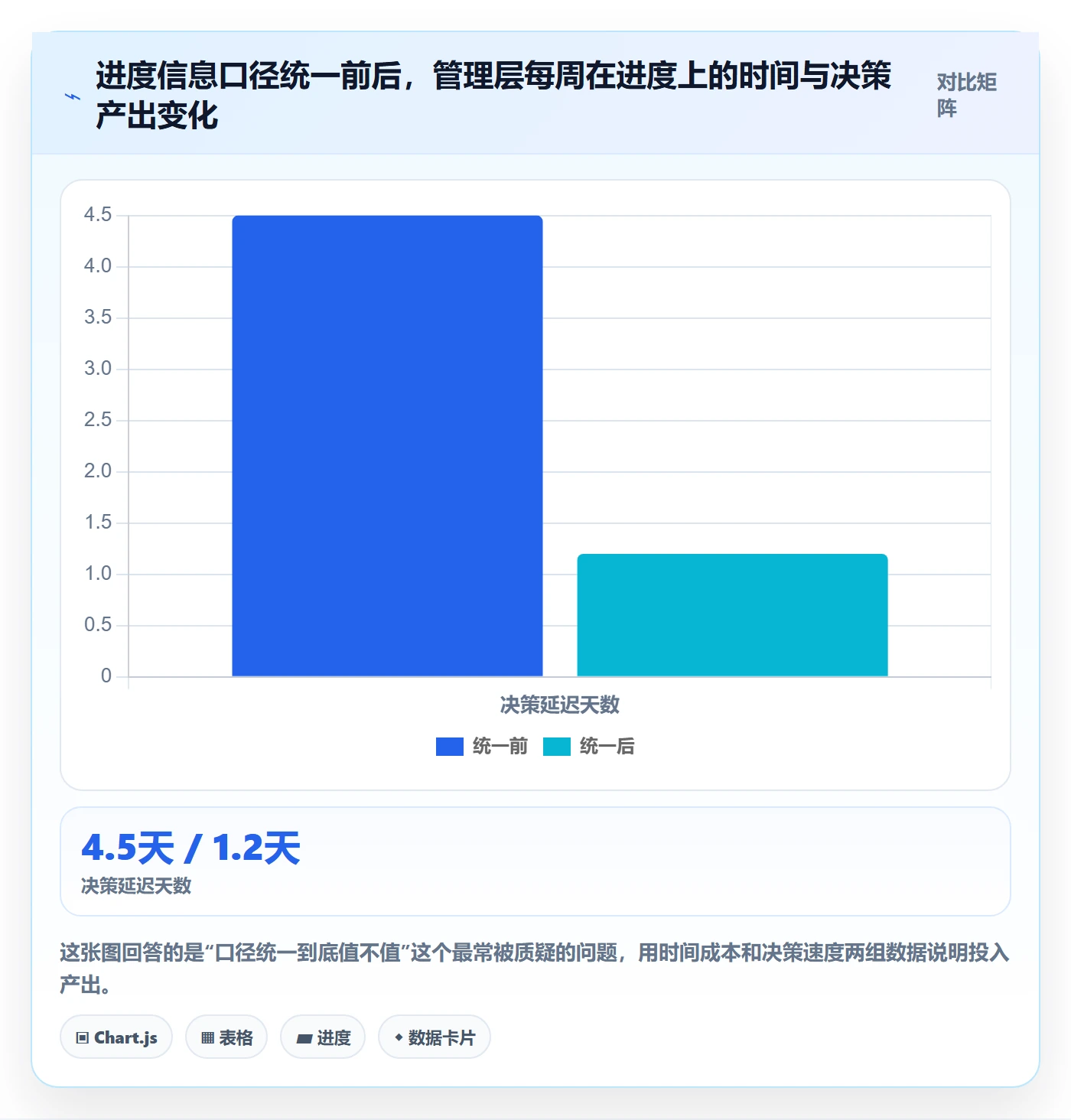 项目进度最佳实践：管理层进度管理入门指南，常见问题