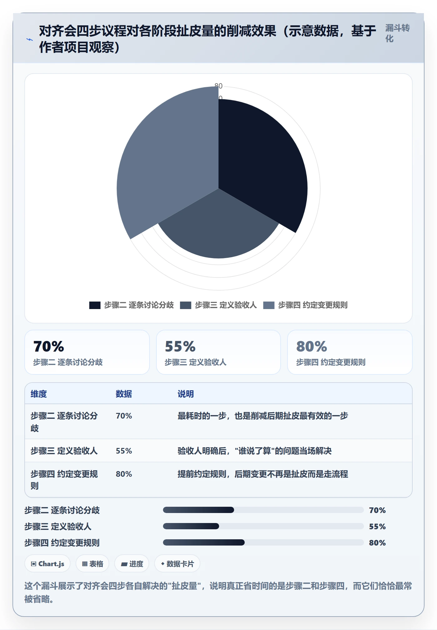 成功标准管理指南:跨部门团队如何做好项目目标,实操方法全流程