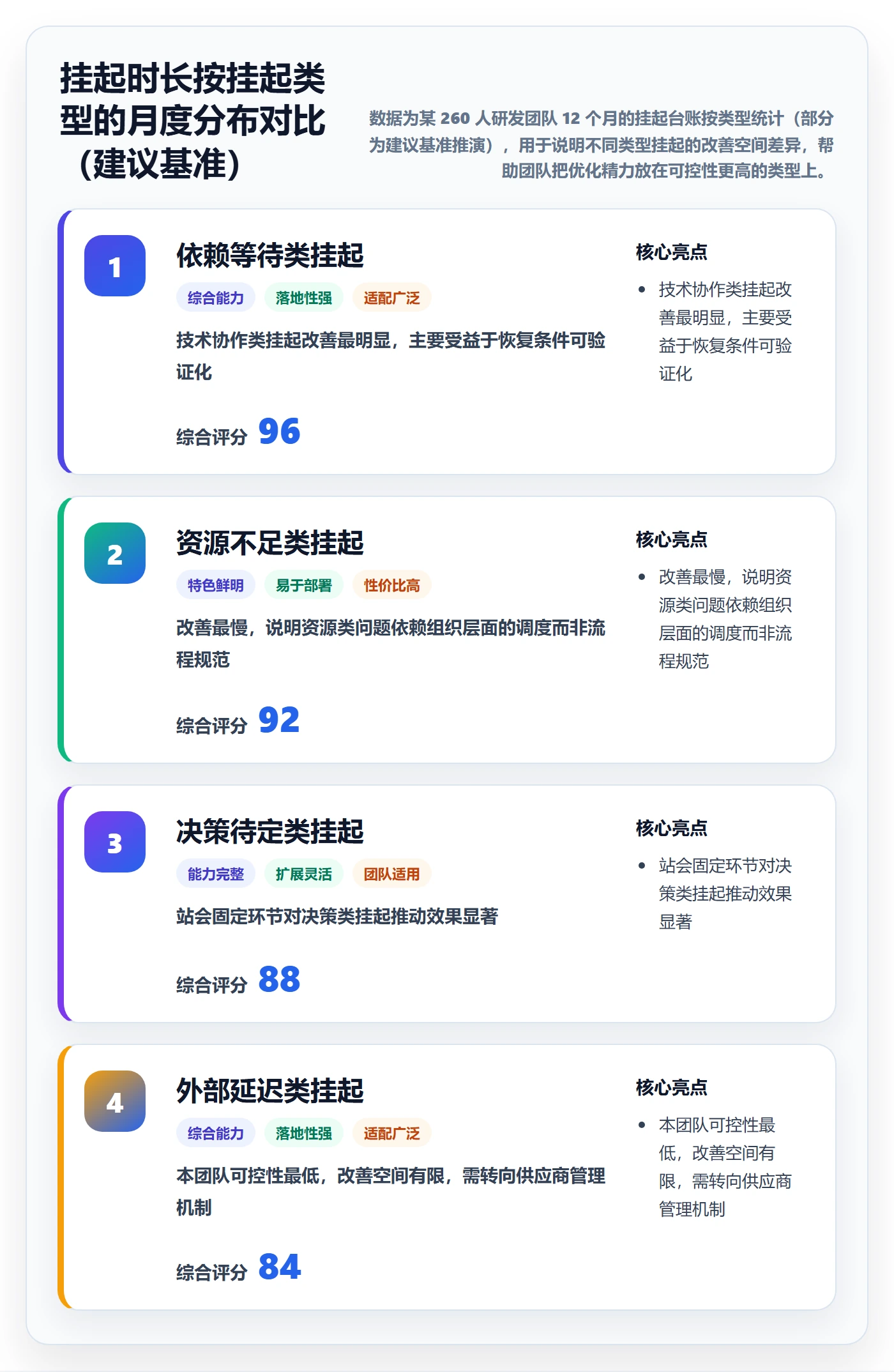 挂起管理方法大全：项目成员任务执行入门指南落地清单