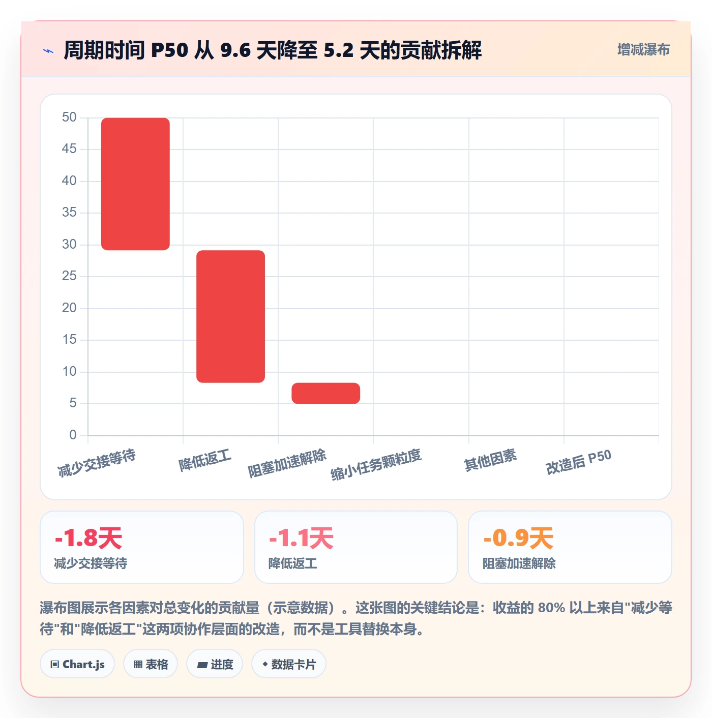 协作人流程与规范:项目成员任务管理落地方案关键指标