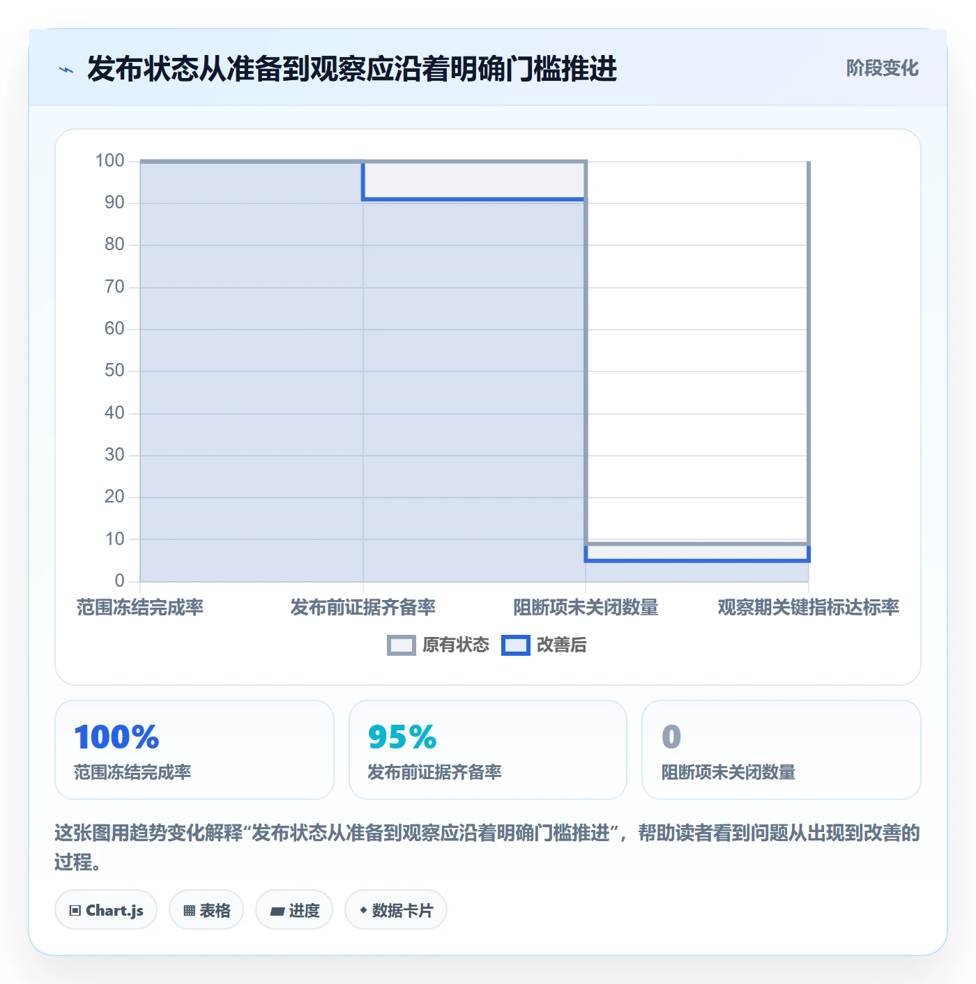 发布检查实操方法:跨部门团队提升发布管理效率的最佳实践方法与模板