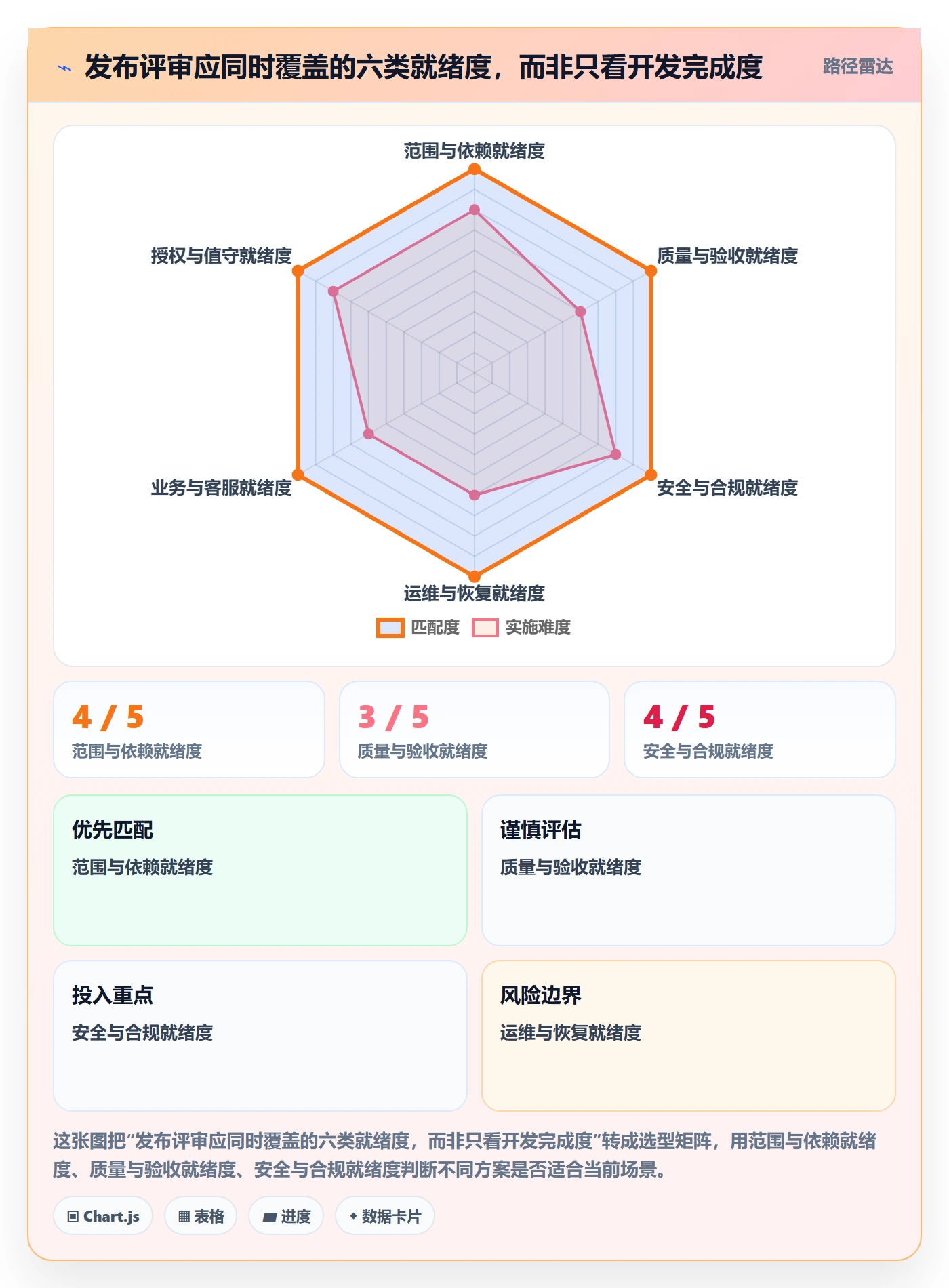 上线计划最佳实践:管理层发布管理最佳实践,常见问题