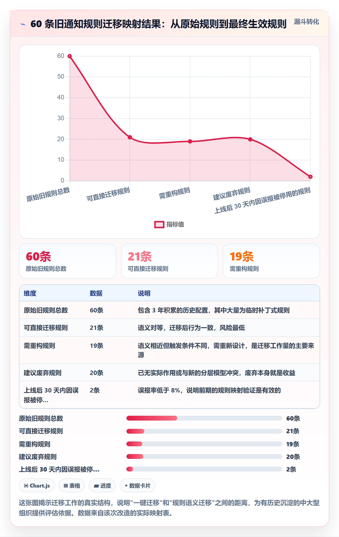 消息通知流程与规范:项目经理任务提醒协同管理关键指标