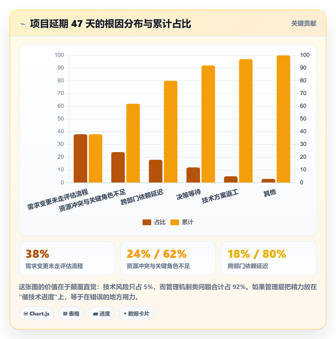 目标进度管理指南：管理层如何做好项目目标，实操方法全流程