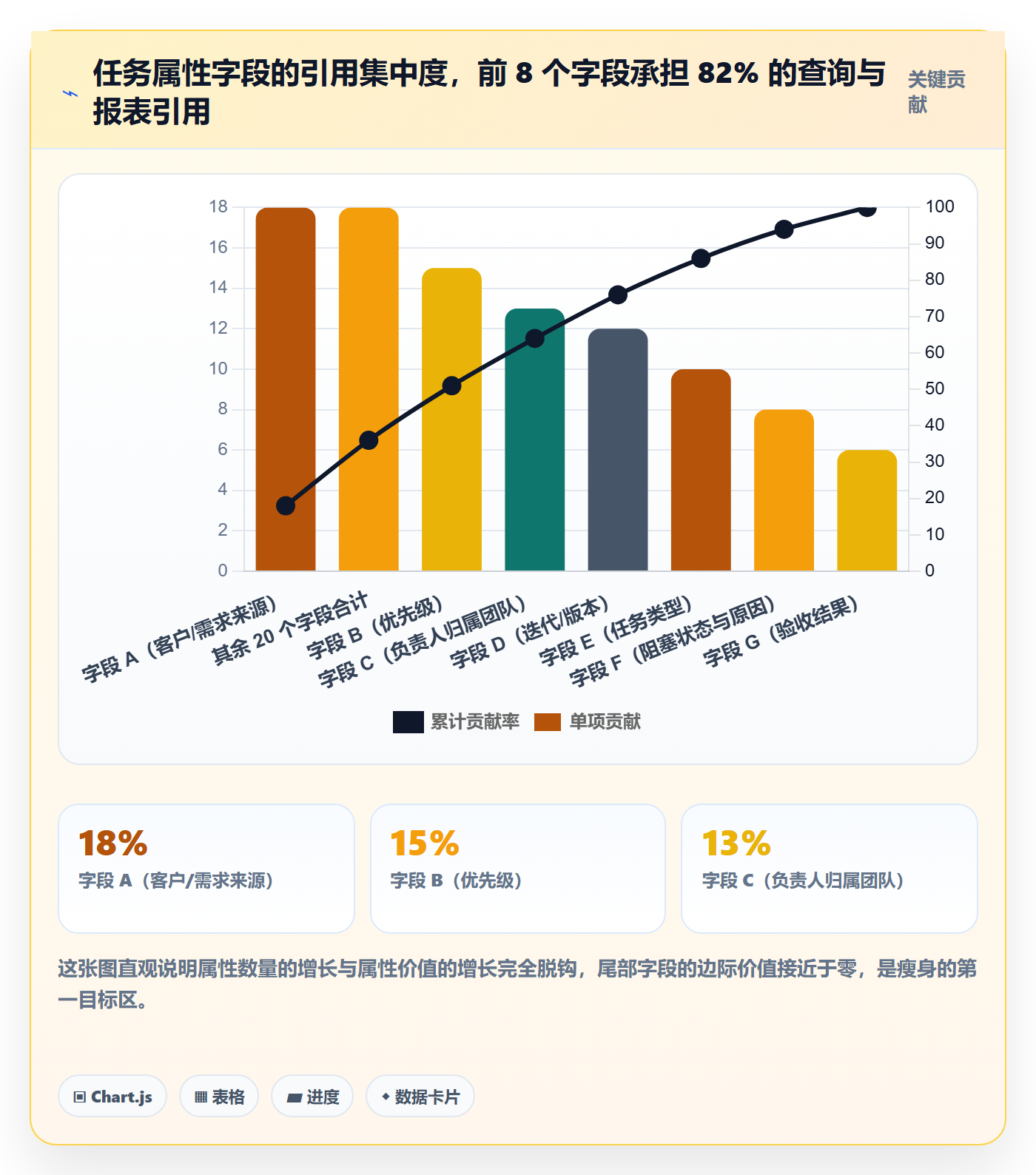 任务属性分类教程：产品经理实操方法，避坑指南