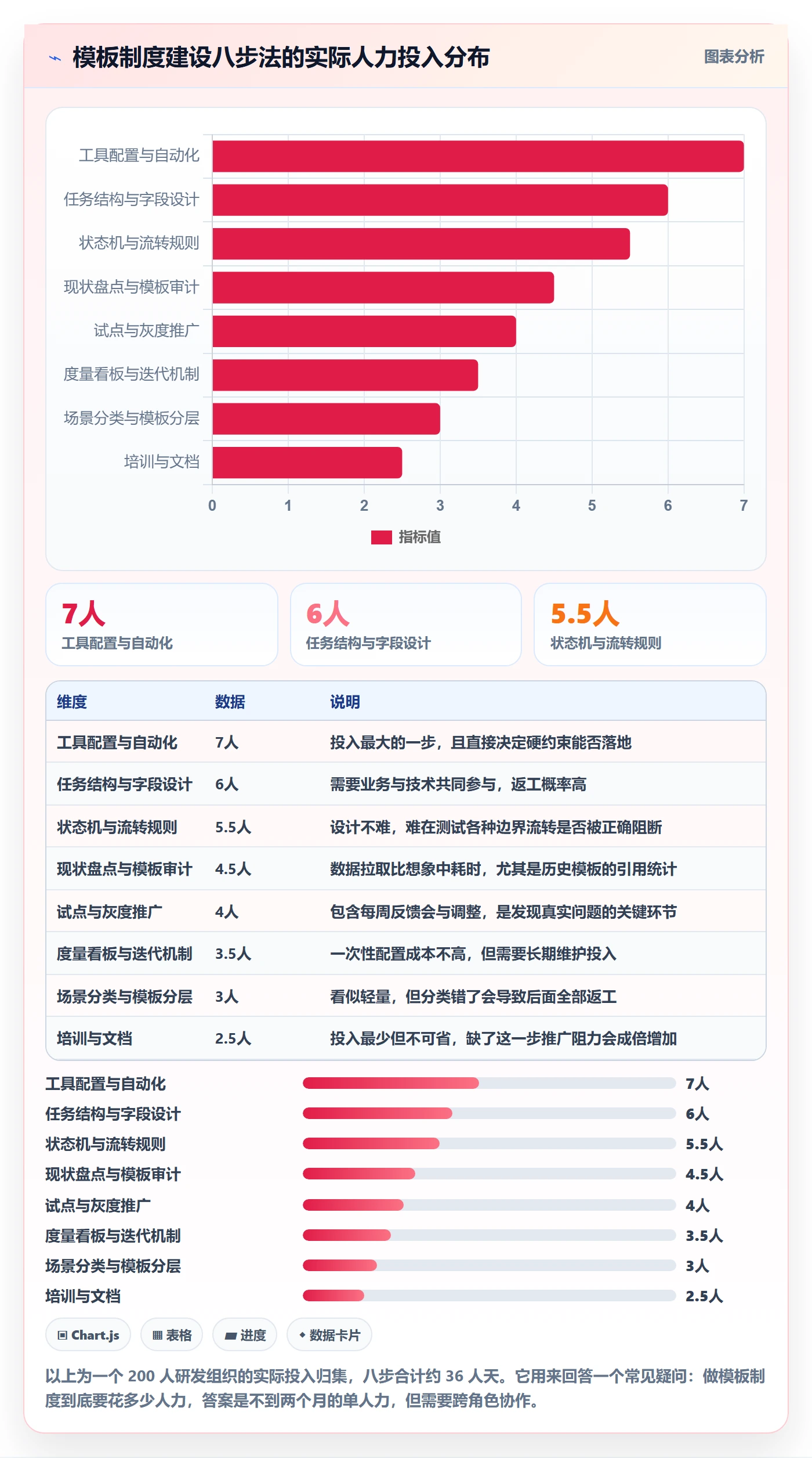 模板任务管理指南:研发团队如何做好项目模板,制度设计全流程