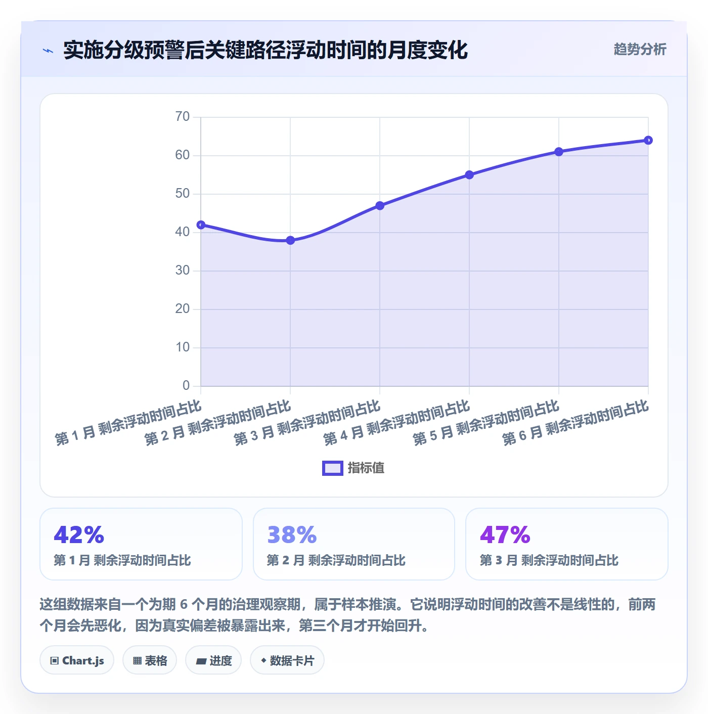 进度跟踪跟踪全流程：PMO风险控制与一文讲清
