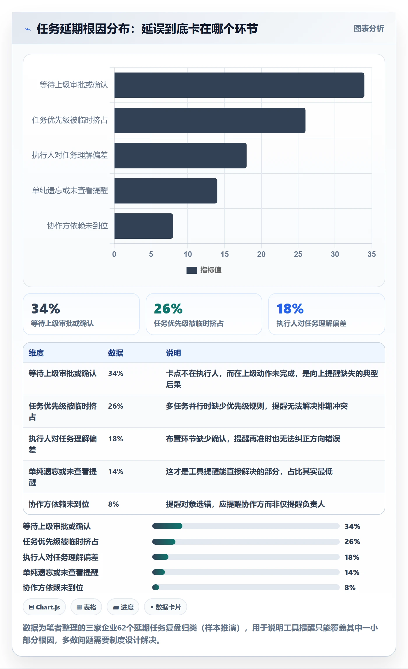 任务提醒如何做好自动提醒?企业管理者制度设计与操作步骤