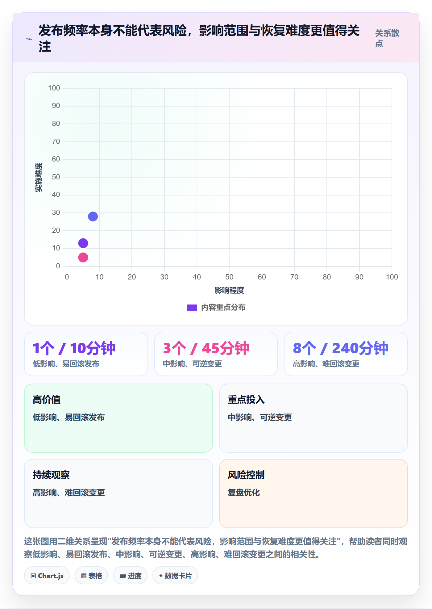发布记录管理方法大全：研发团队发布管理实操方法落地清单