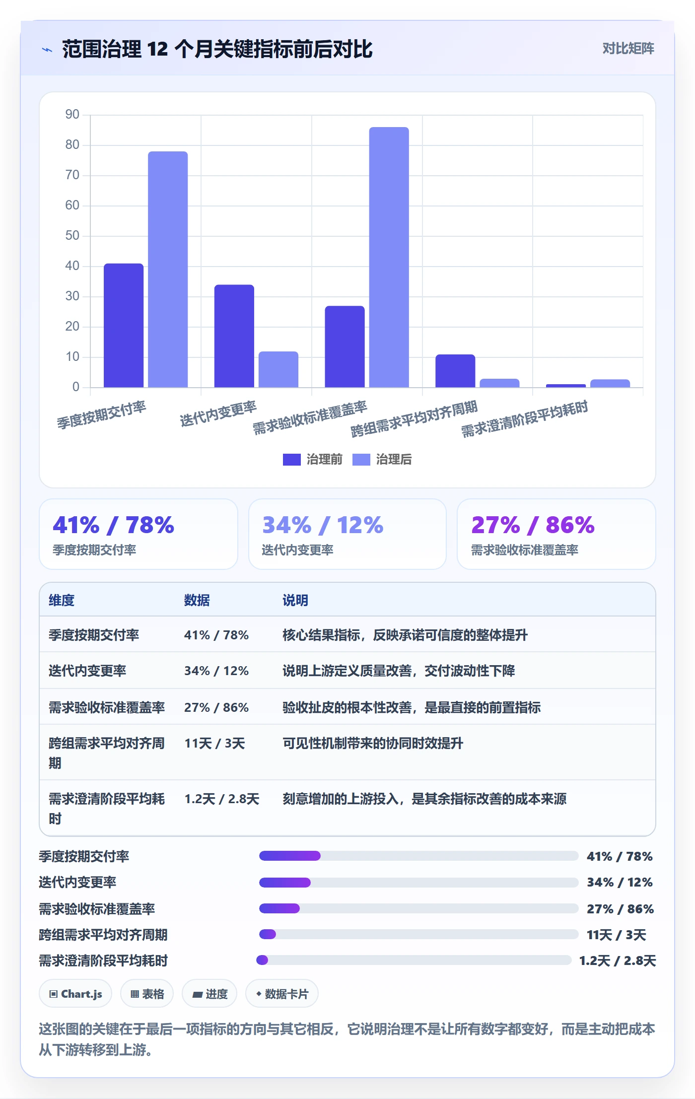 交付范围怎么做？研发团队效率提升：项目范围从0到1