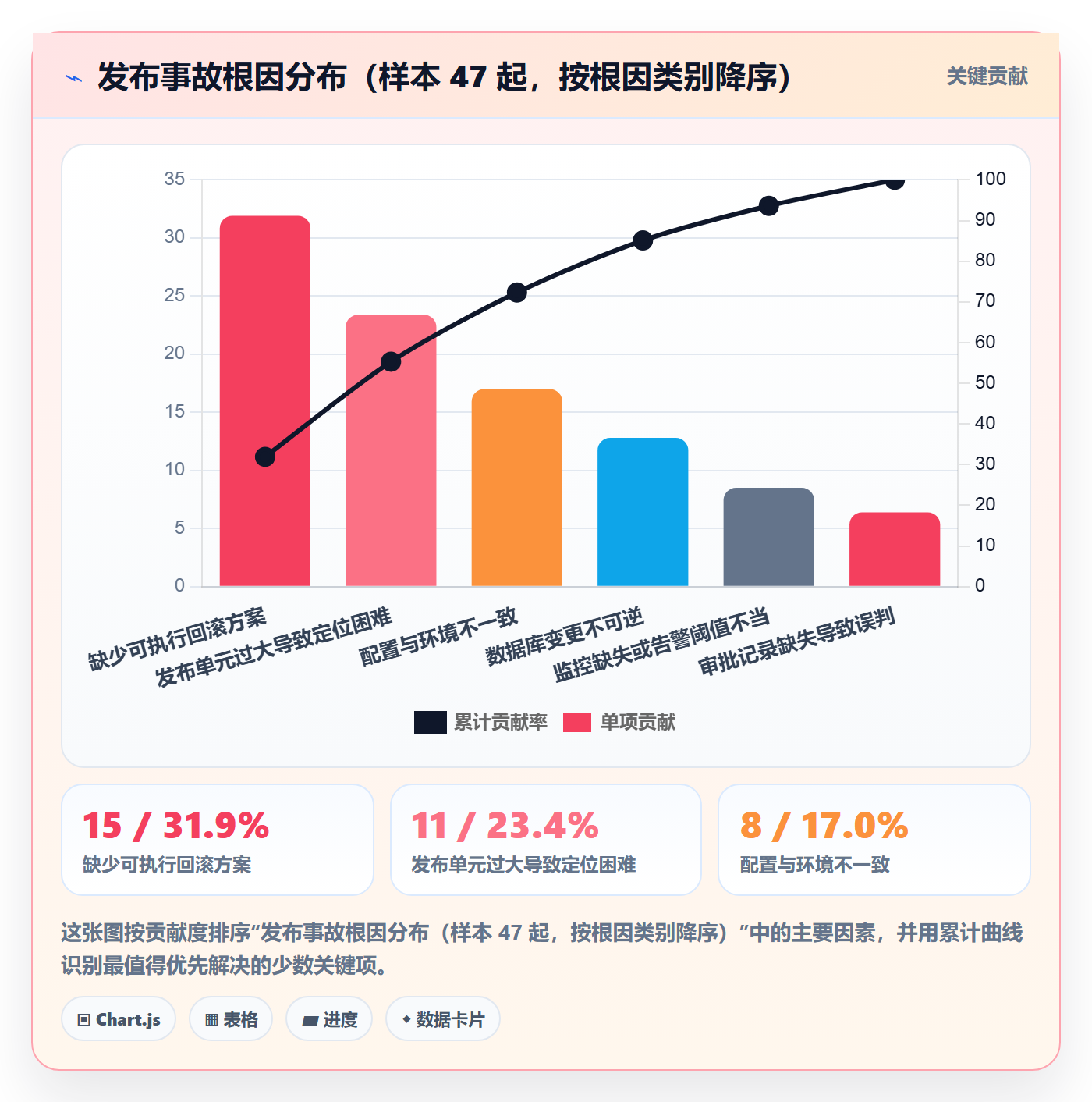 发布审批怎么做？项目经理数据分析：发布管理从0到1