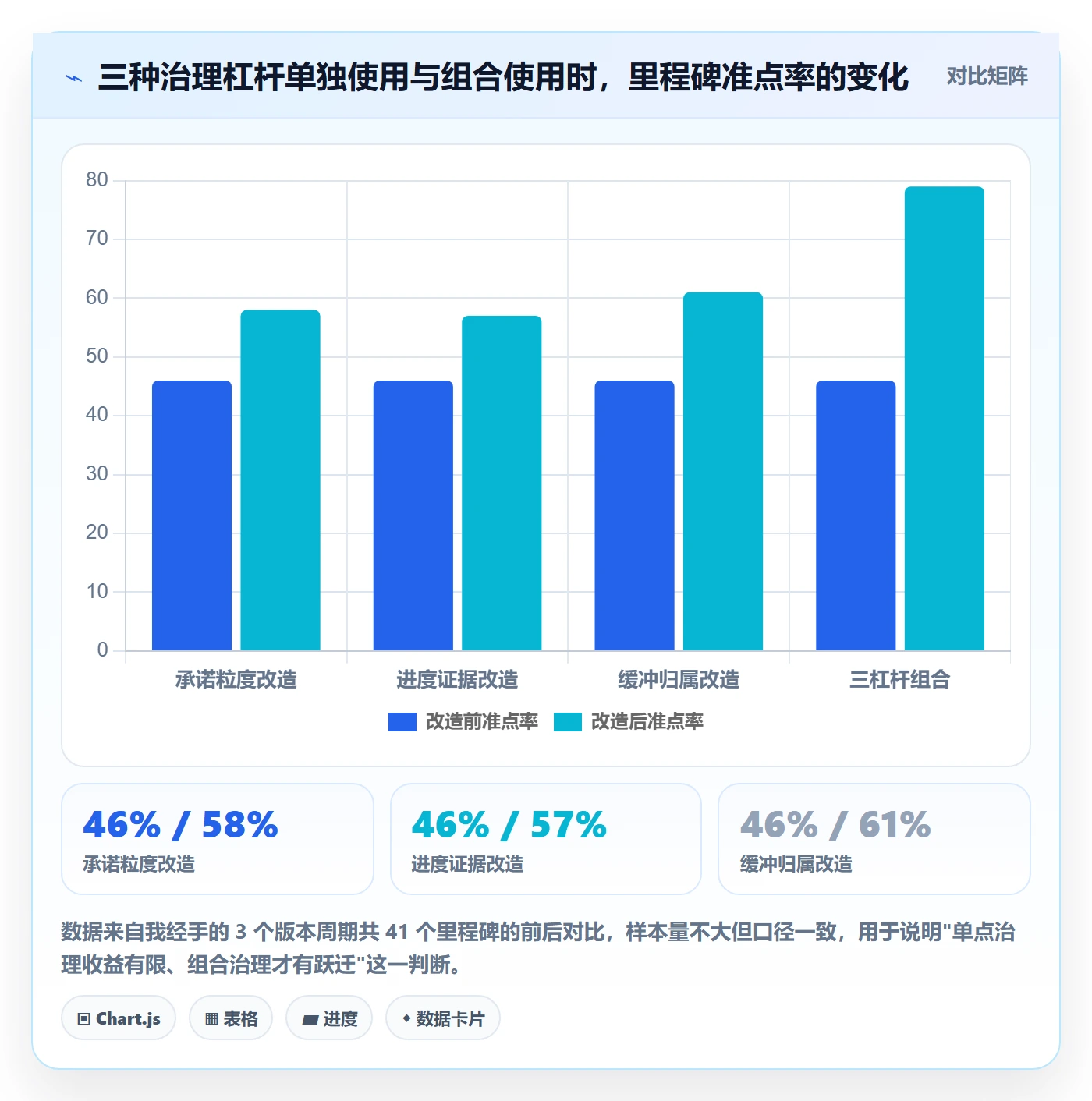 节点延期实操方法：项目负责人提升里程碑效率的效率提升方法与模板